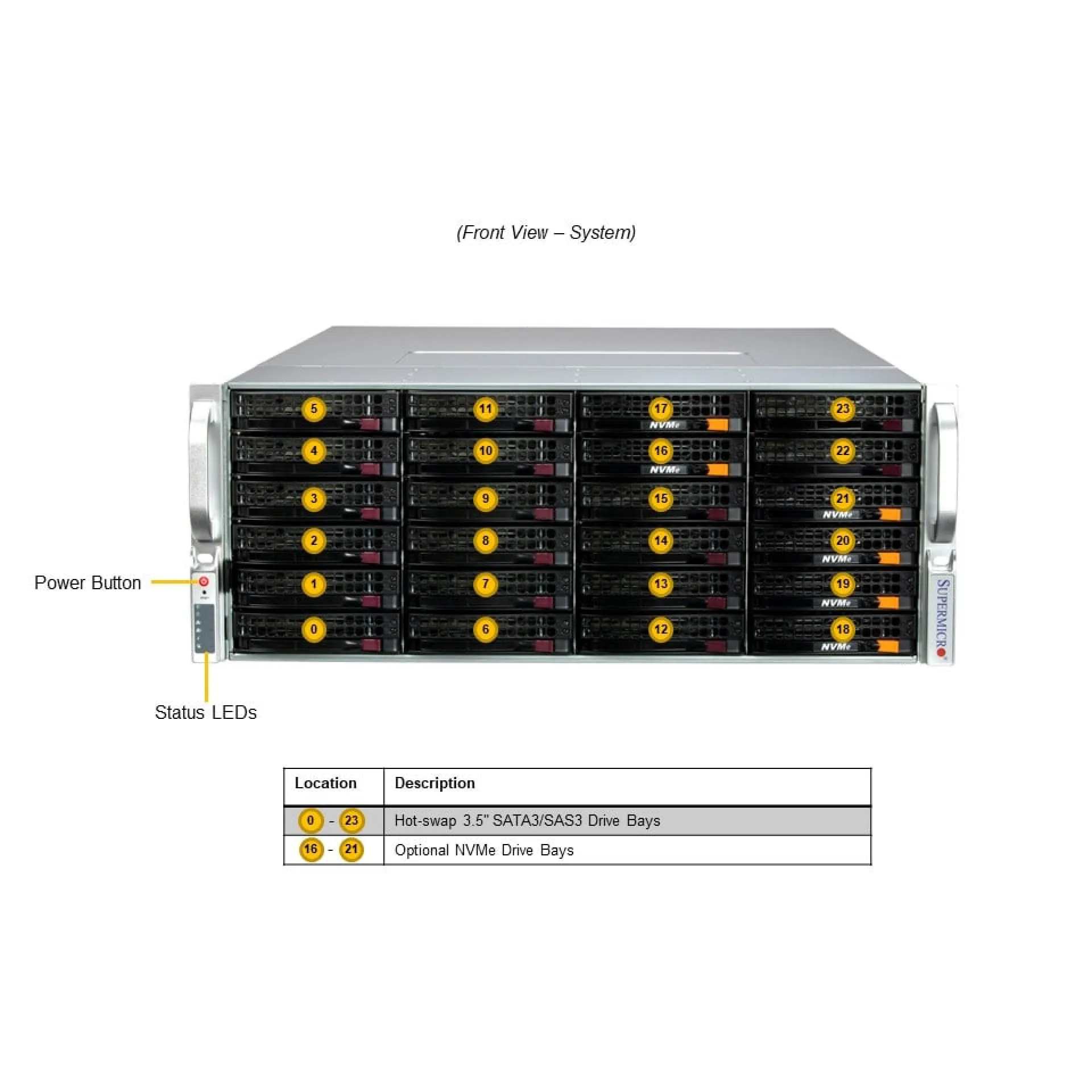SSG-641E-E1CR24L Supermicro front view Supermicro SSG-641E-E1CR24L front view