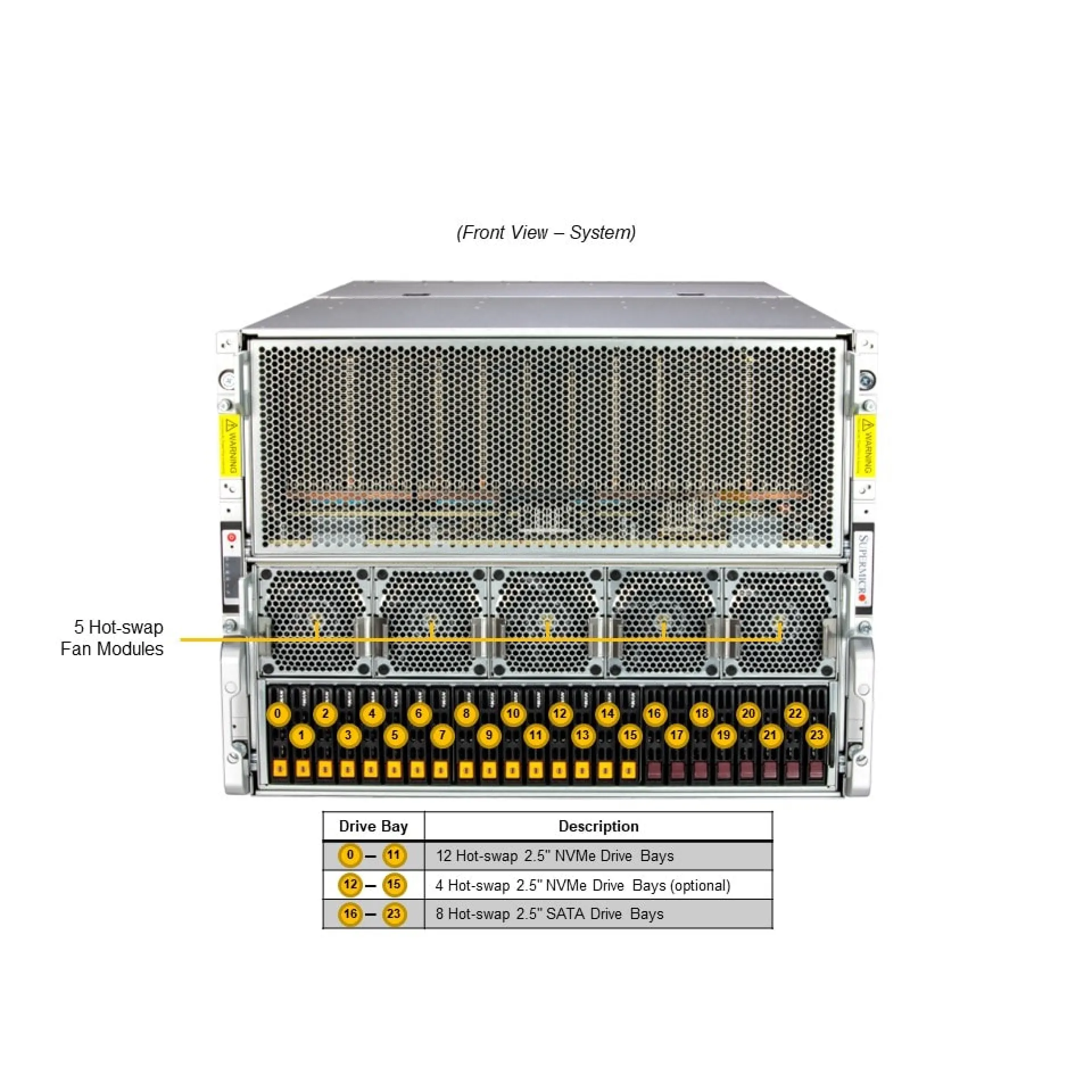 SYS-821GE-TNMR2 Supermicro front view Supermicro SYS-821GE-TNMR2 front view