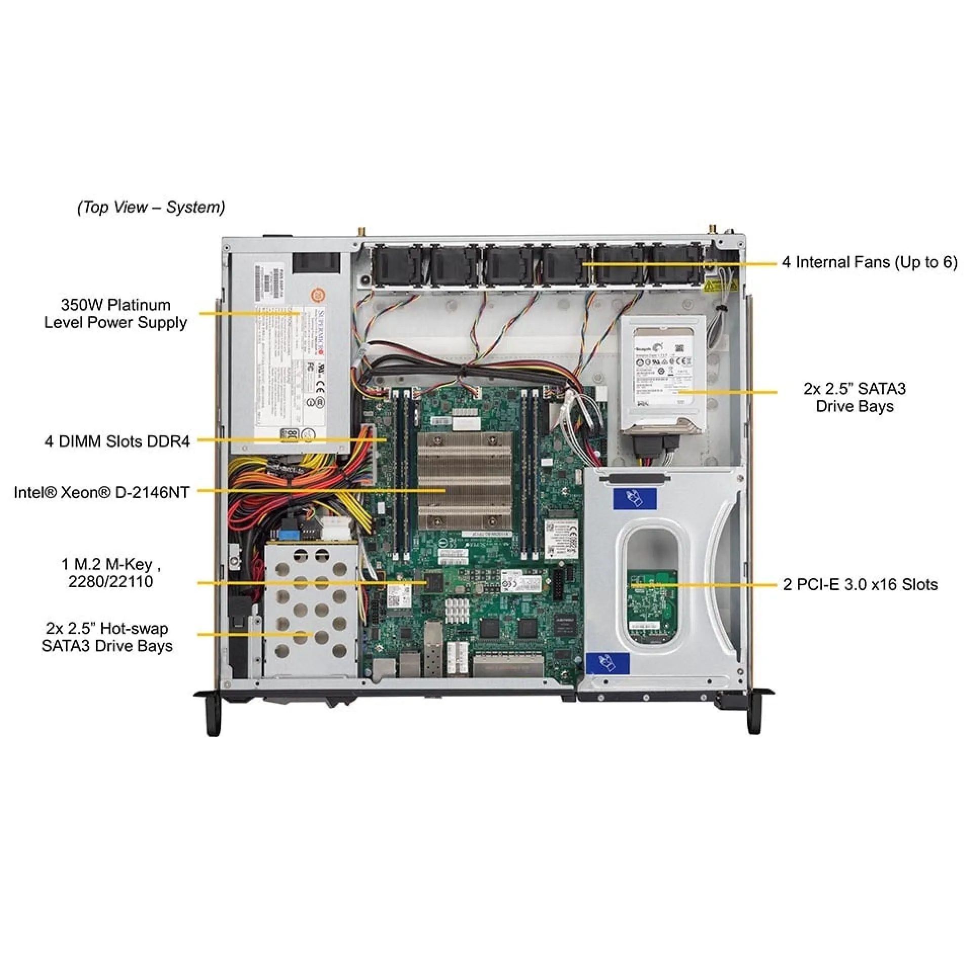 Supermicro SSG-540P-E1CTR36L top view