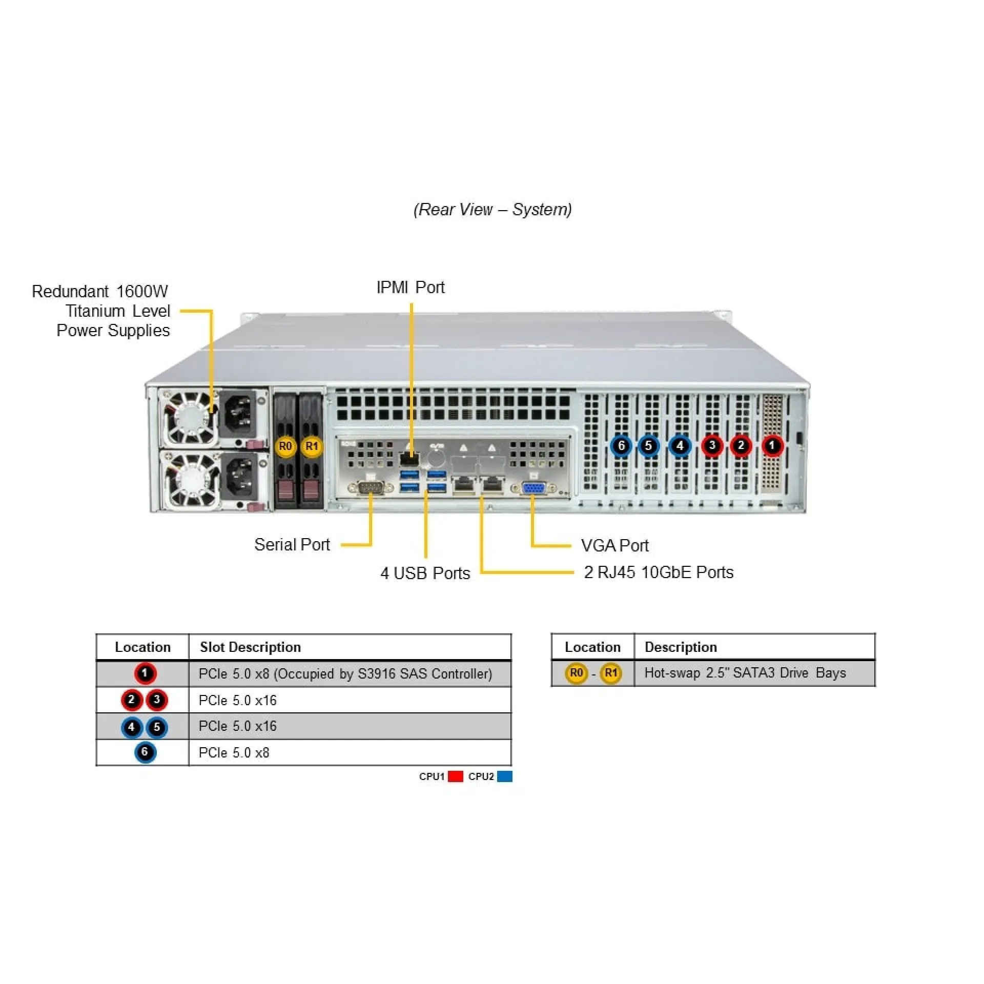 SSG-621E-ACR16H Supermicro rear view Supermicro SSG-621E-ACR16H rear view