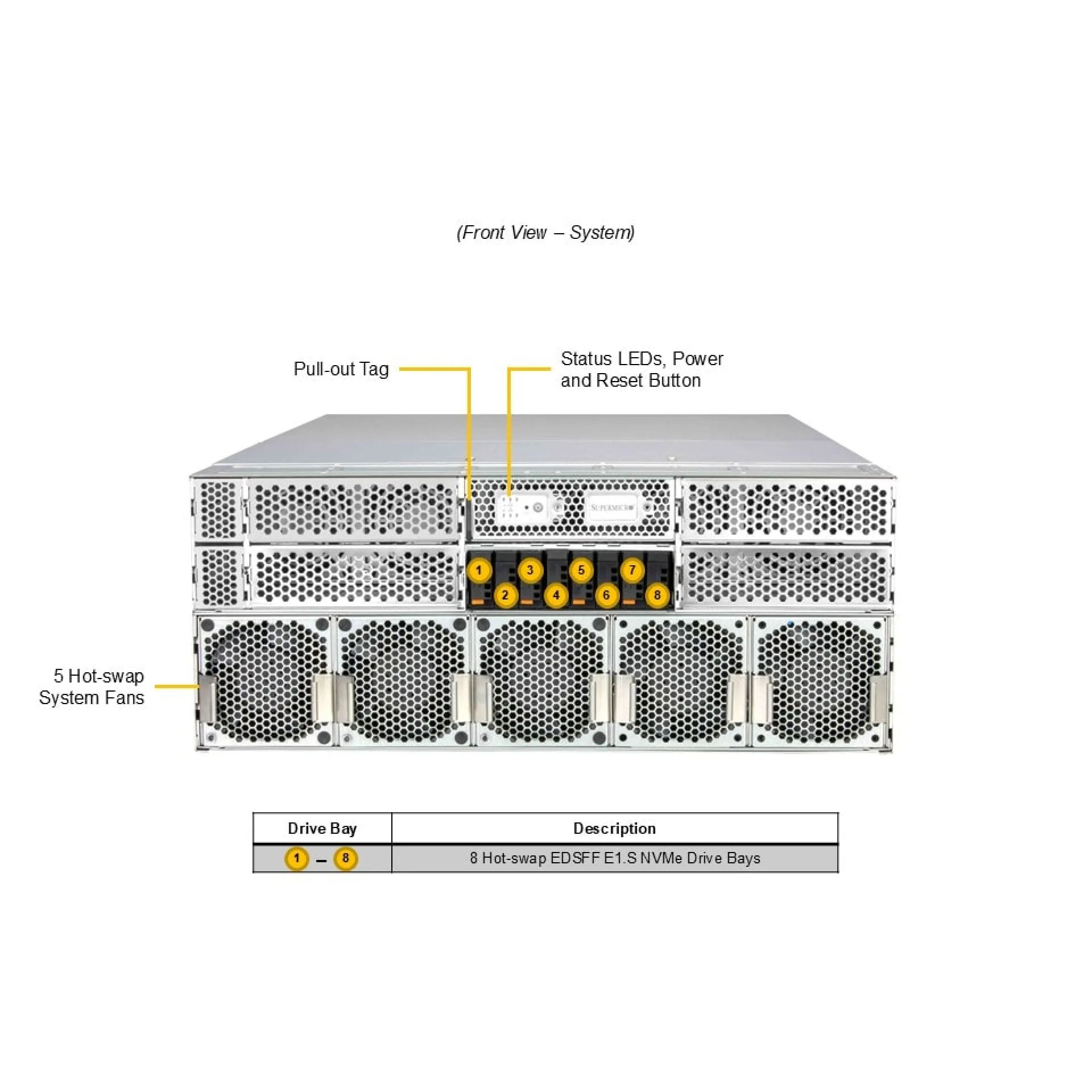 SYS-422GL-NR Supermicro front view Supermicro SYS-422GL-NR front view
