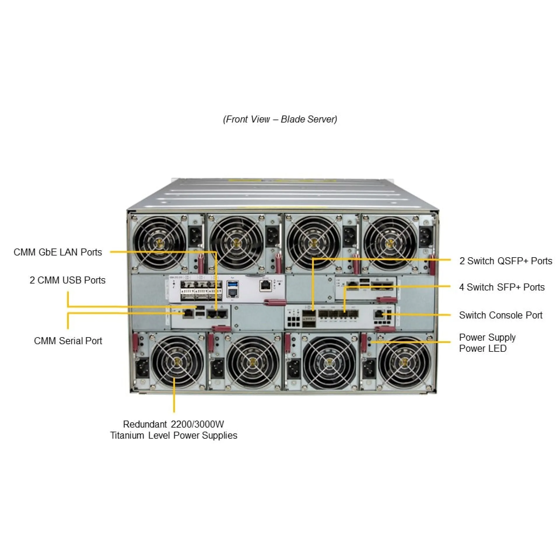 MBI-310I-1D96N Supermicro front view Supermicro MBI-310I-1D96N front view