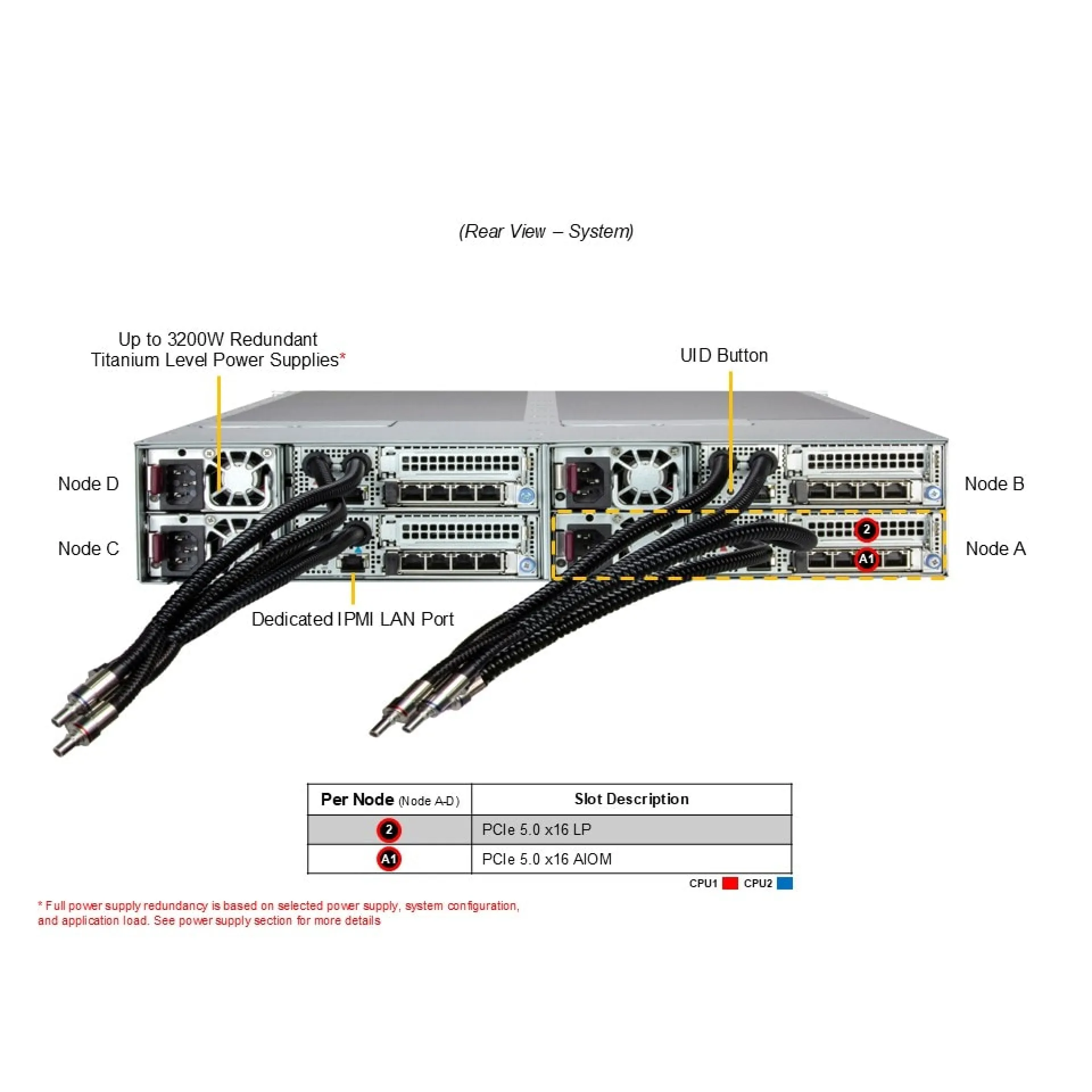 AS-2126FT-HE-ALC Supermicro rear view Supermicro AS-2126FT-HE-ALC rear view