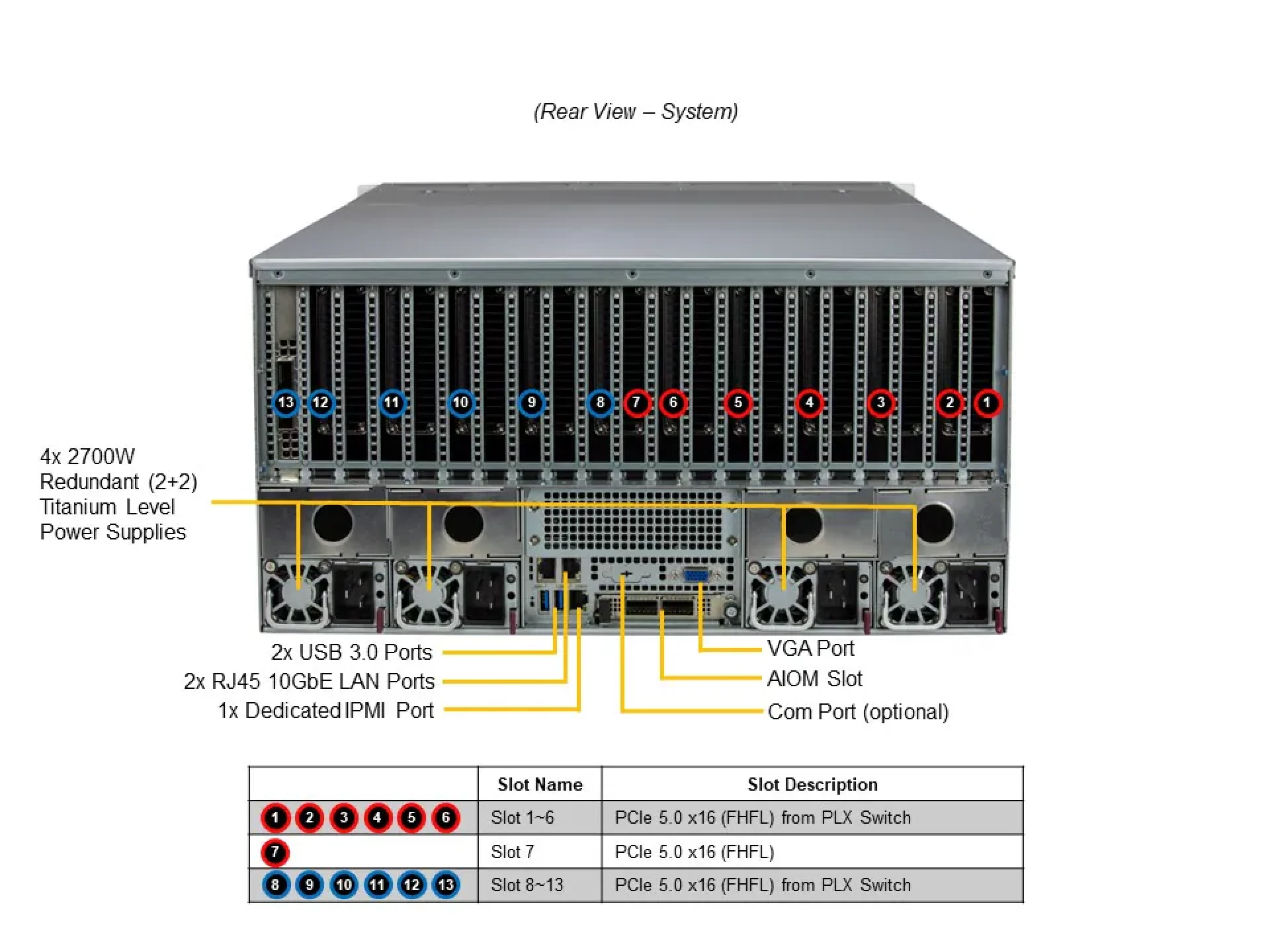 SYS-521GE-TNRT Supermicro rear view Supermicro SYS-521GE-TNRT rear view