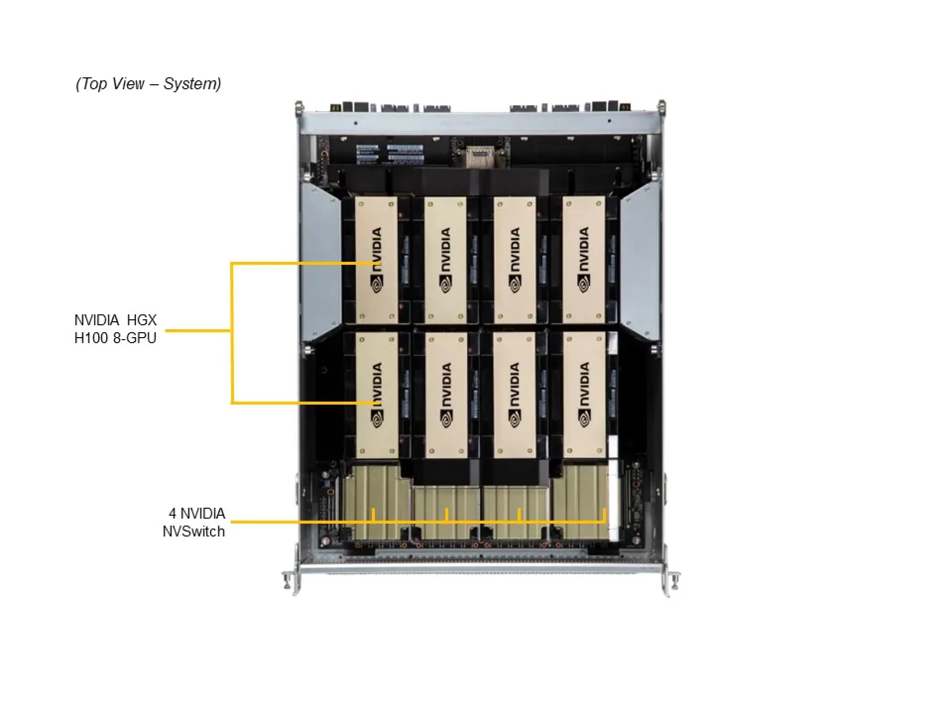 Supermicro SYS-821GE-TNHR top view 