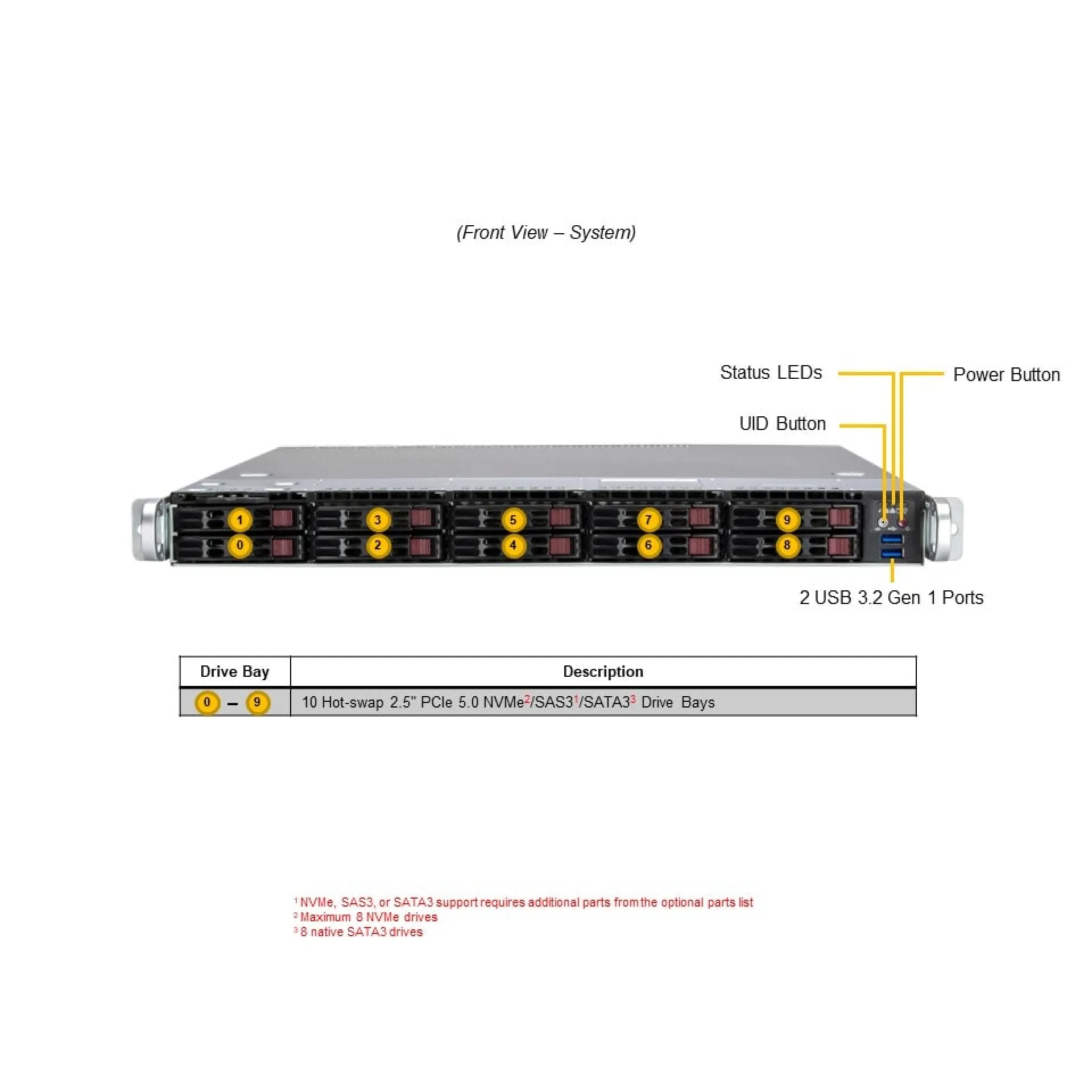 SYS-112B-WR Supermicro front view Supermicro SYS-112B-WR front view