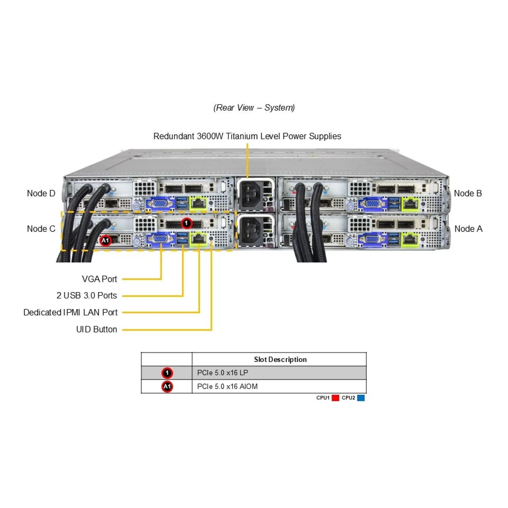 Supermicro SYS-222BT-HNR-LCC top view 