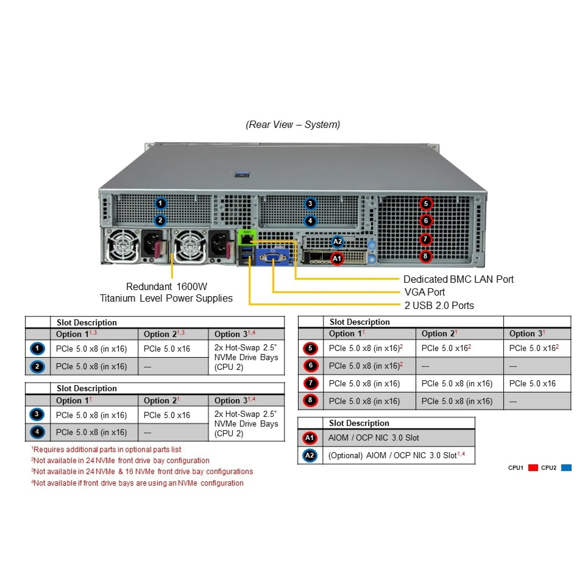 Supermicro SYS-221H-TN24R rear view 
