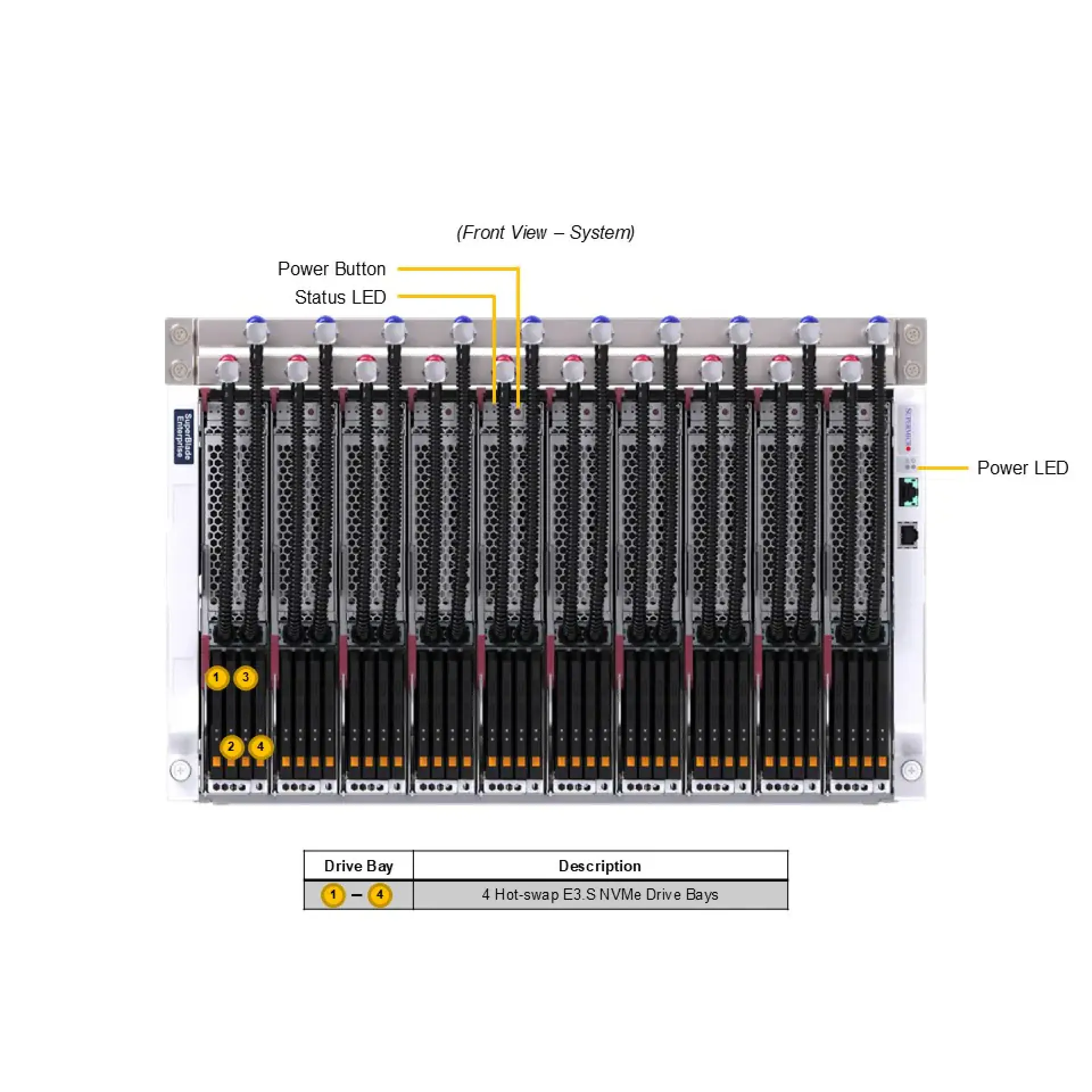 SBI-612BA-1NE34-LCC Supermicro front view Supermicro SBI-612BA-1NE34-LCC front view