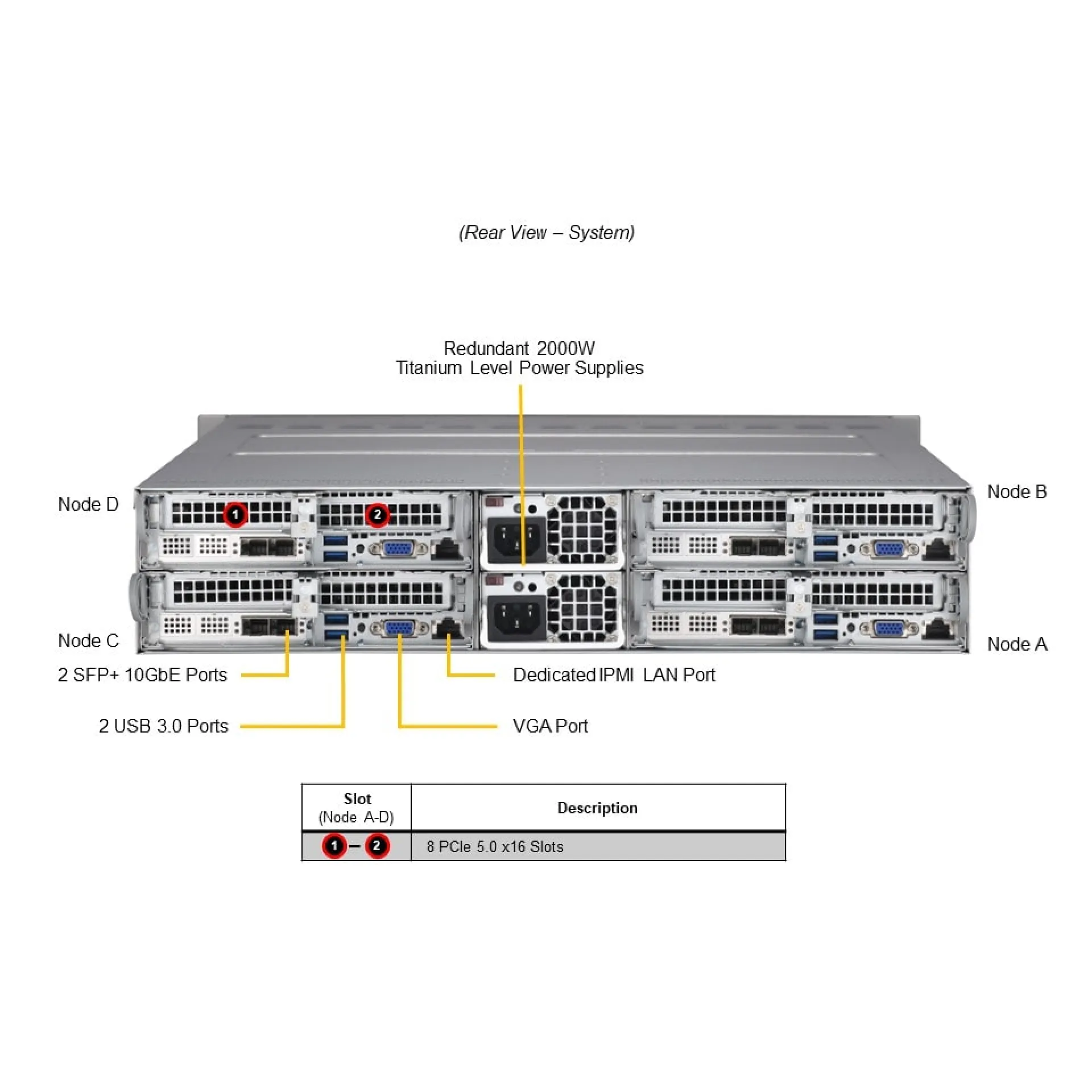 SYS-211TP-HPTR Supermicro rear view Supermicro SYS-211TP-HPTR rear view