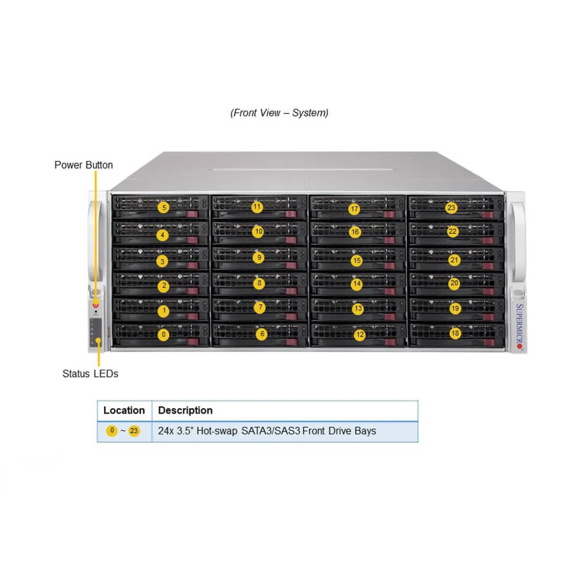 SSG-640P-E1CR36H Supermicro front view Supermicro SSG-640P-E1CR36H front view