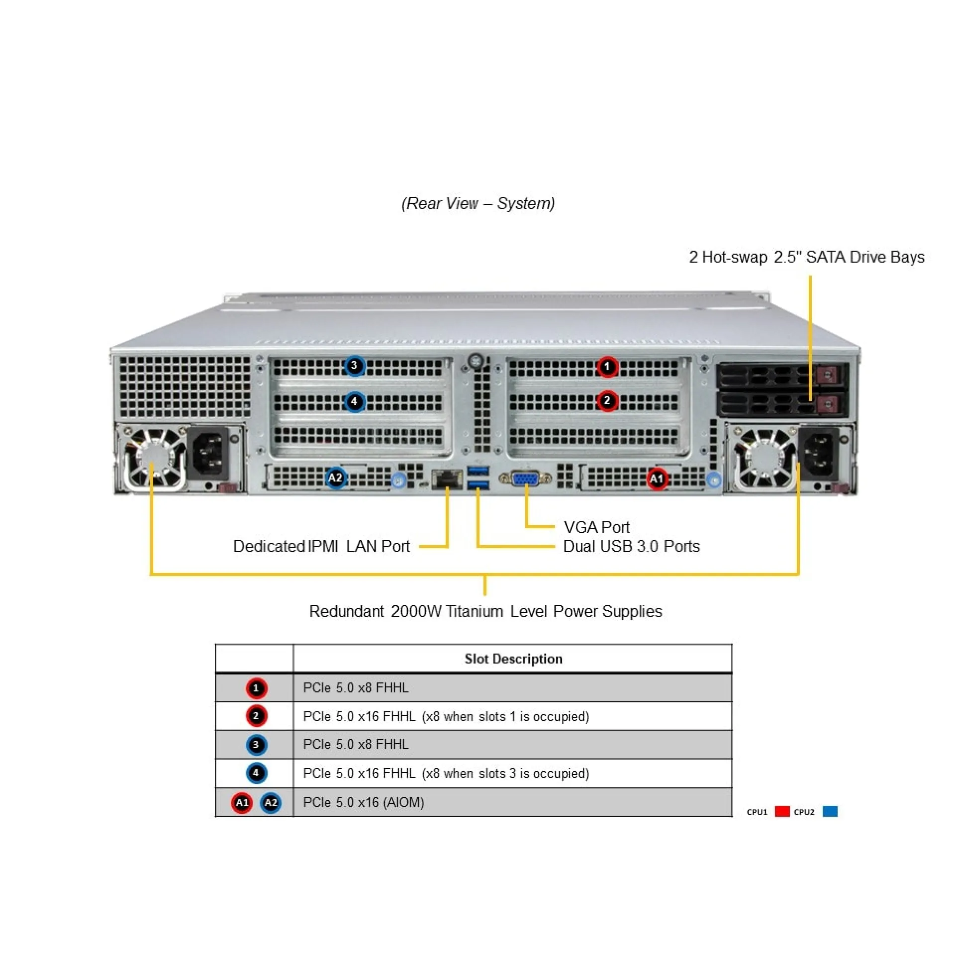 SSG-221E-NE324R Supermicro rear view Supermicro SSG-221E-NE324R rear view