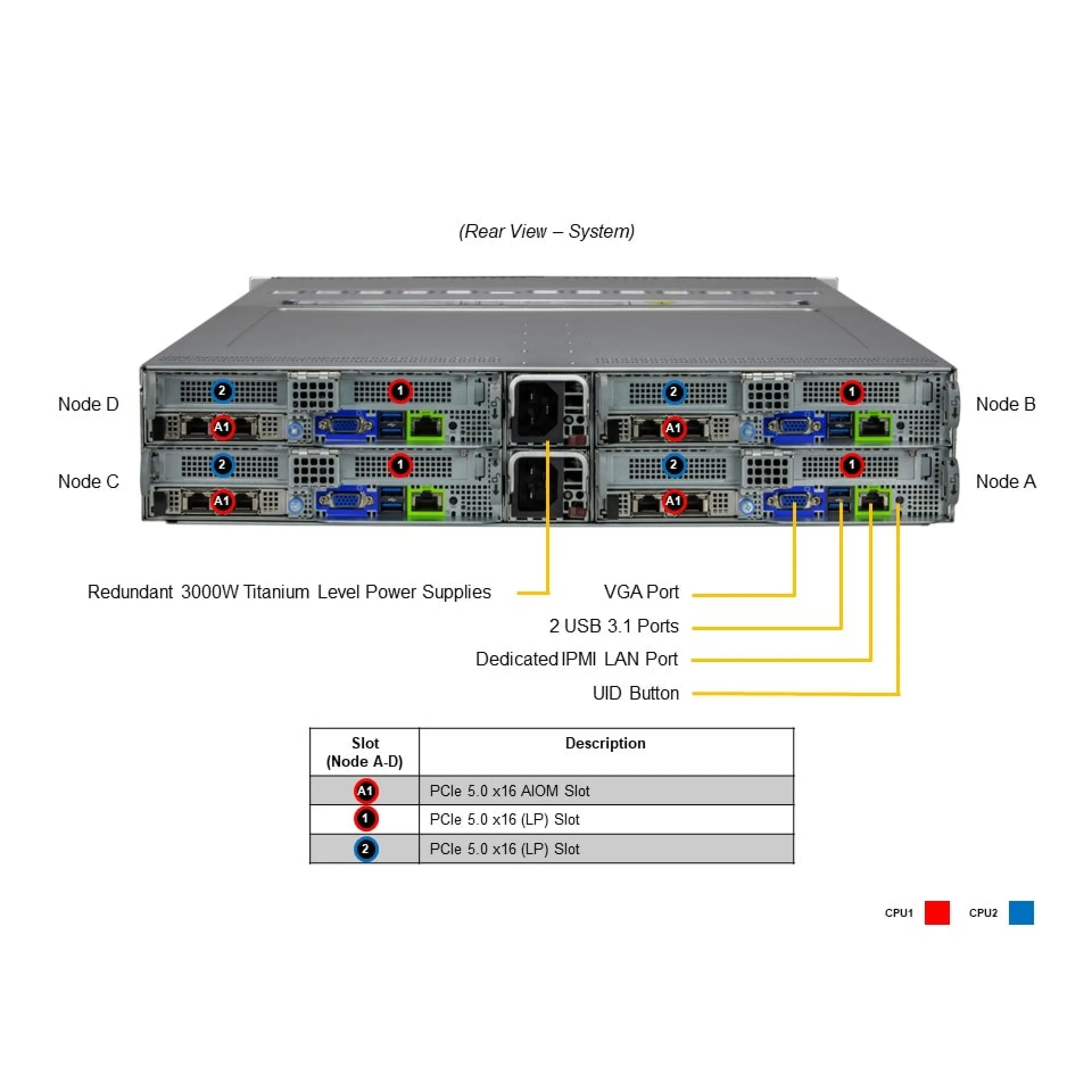 Supermicro SYS-621BT-HNTR rear view