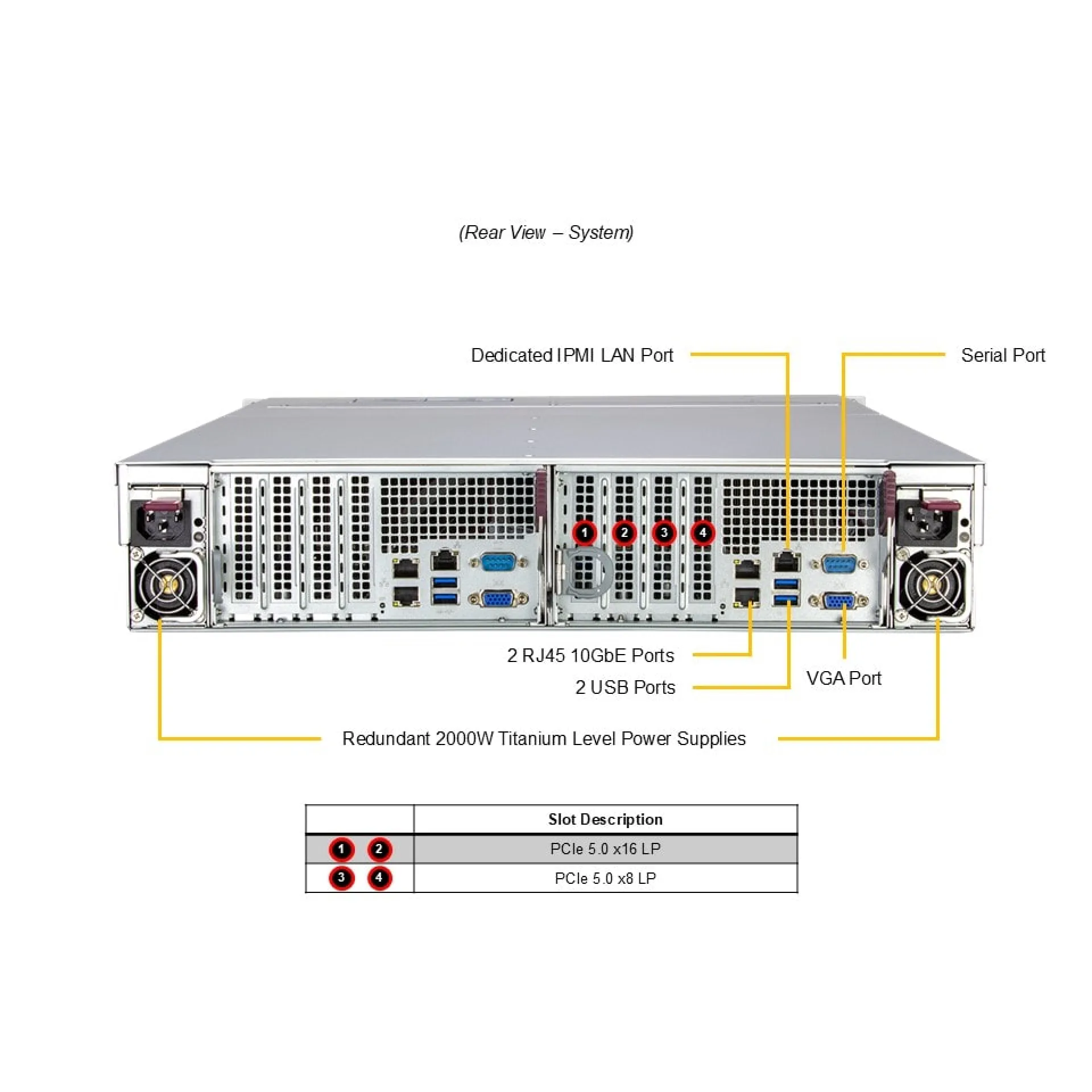 Supermicro SSG-221E-DN2R24R rear view 