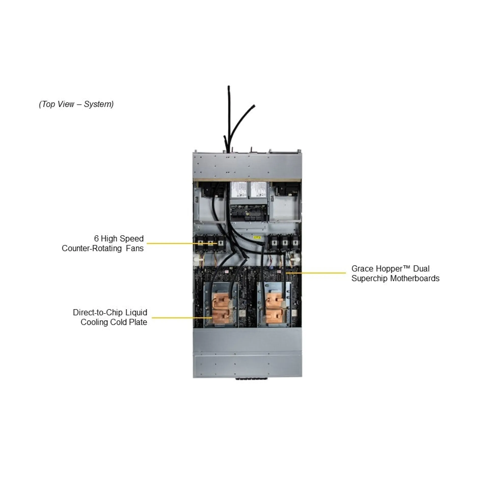 Supermicro ARS-111GL-DNHR-LCC top view