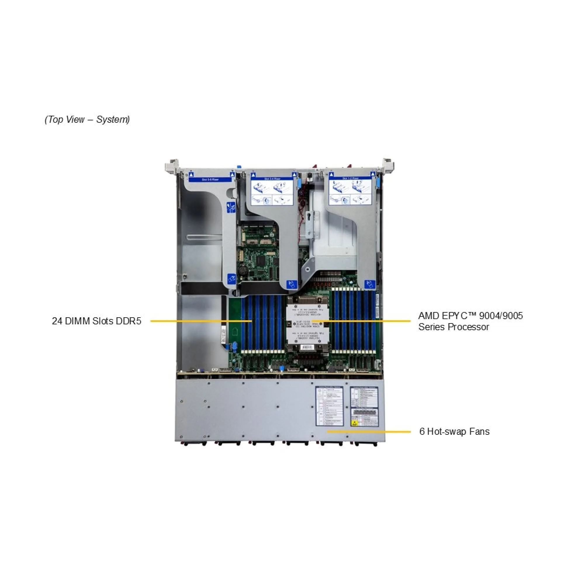 AS-2115HE-FTNR Supermicro top view Supermicro AS-2115HE-FTNR top view