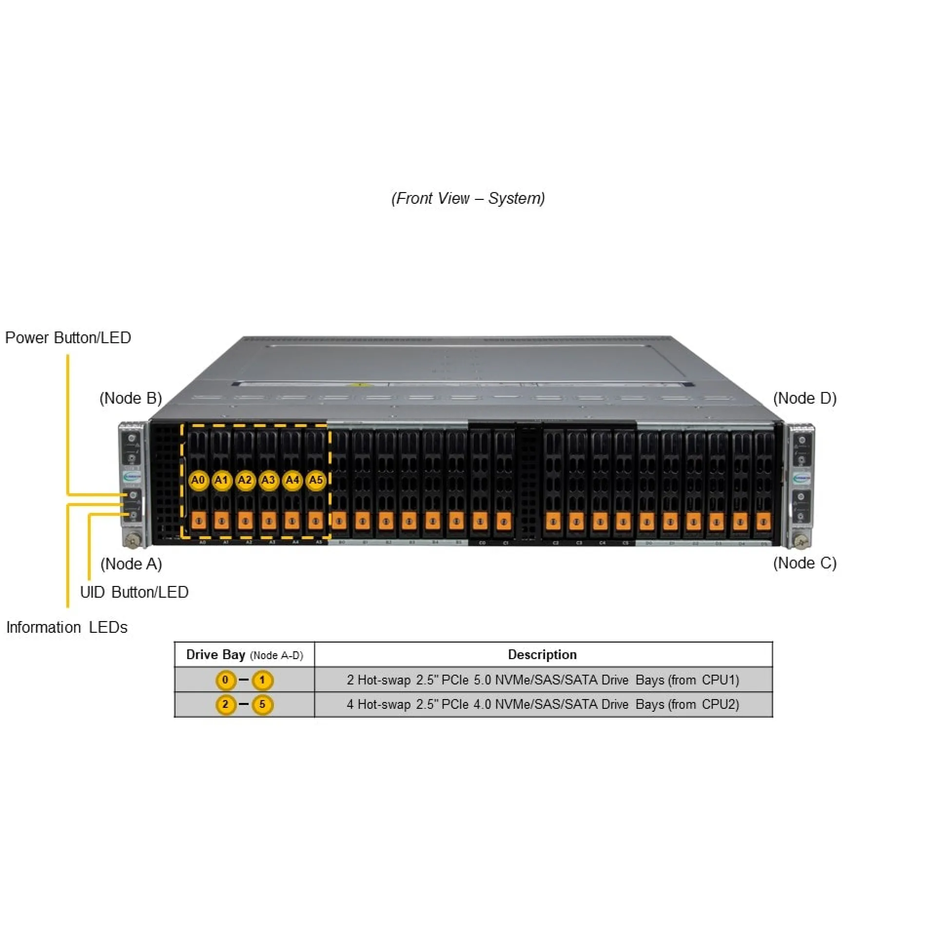 SYS-222BT-HNC8R Supermicro front view Supermicro SYS-222BT-HNC8R front view
