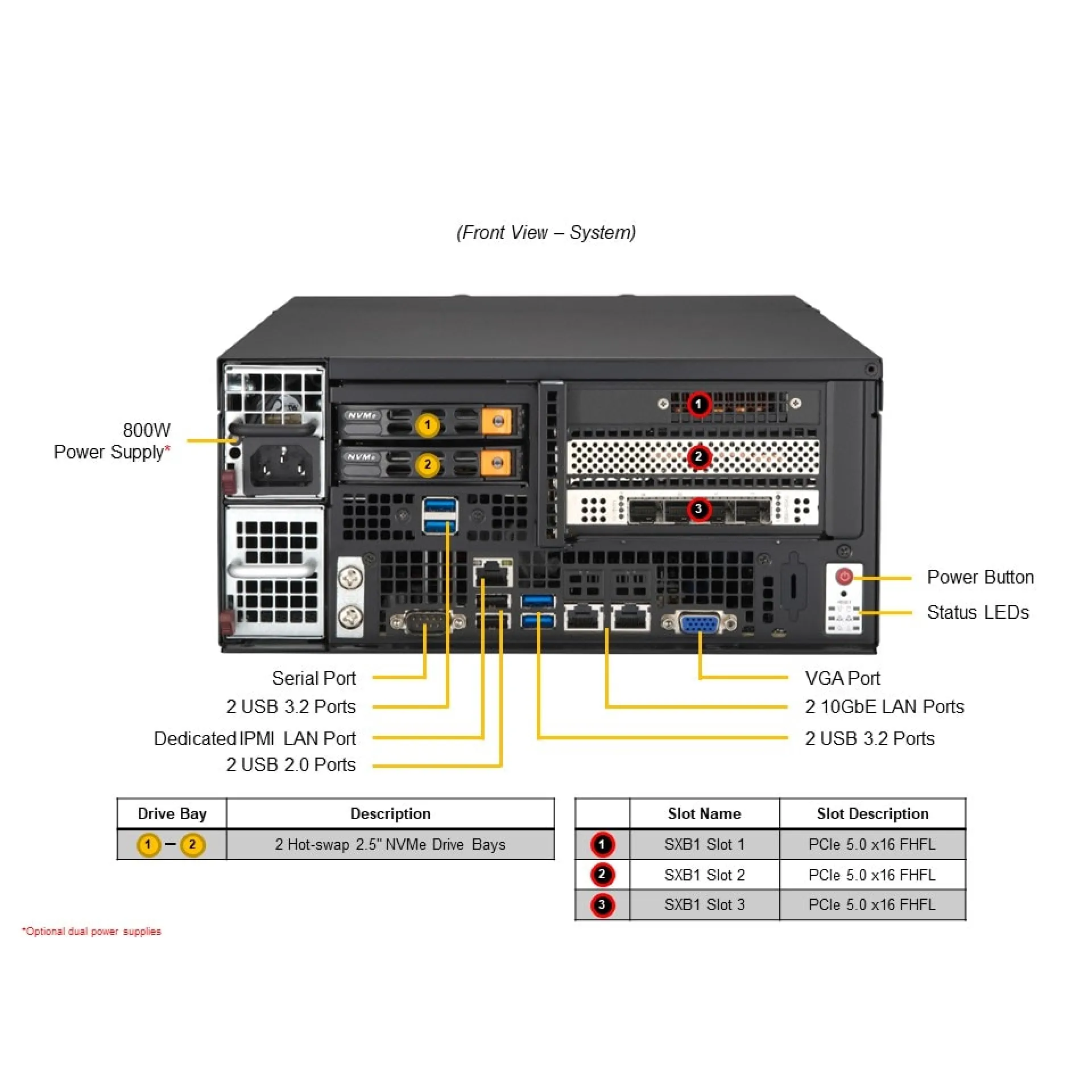 Supermicro SYS-E403-13E-FRN2T front view