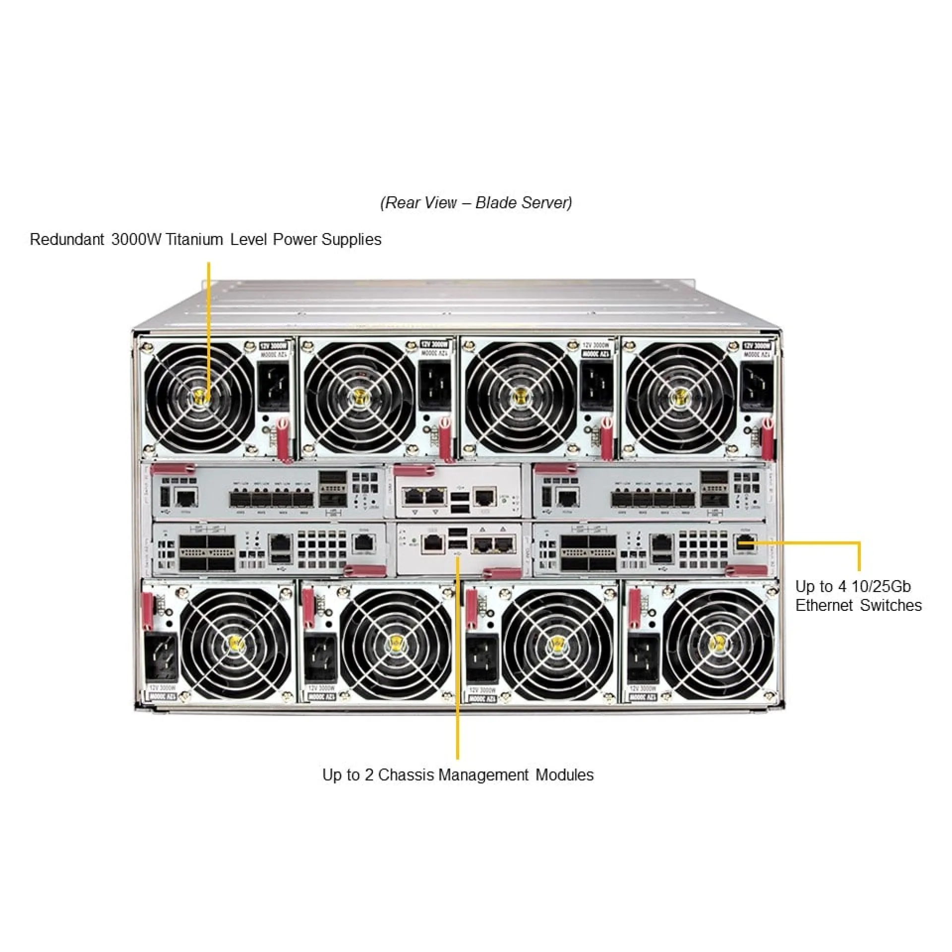 Supermicro SBI-611E-1C2N rear view