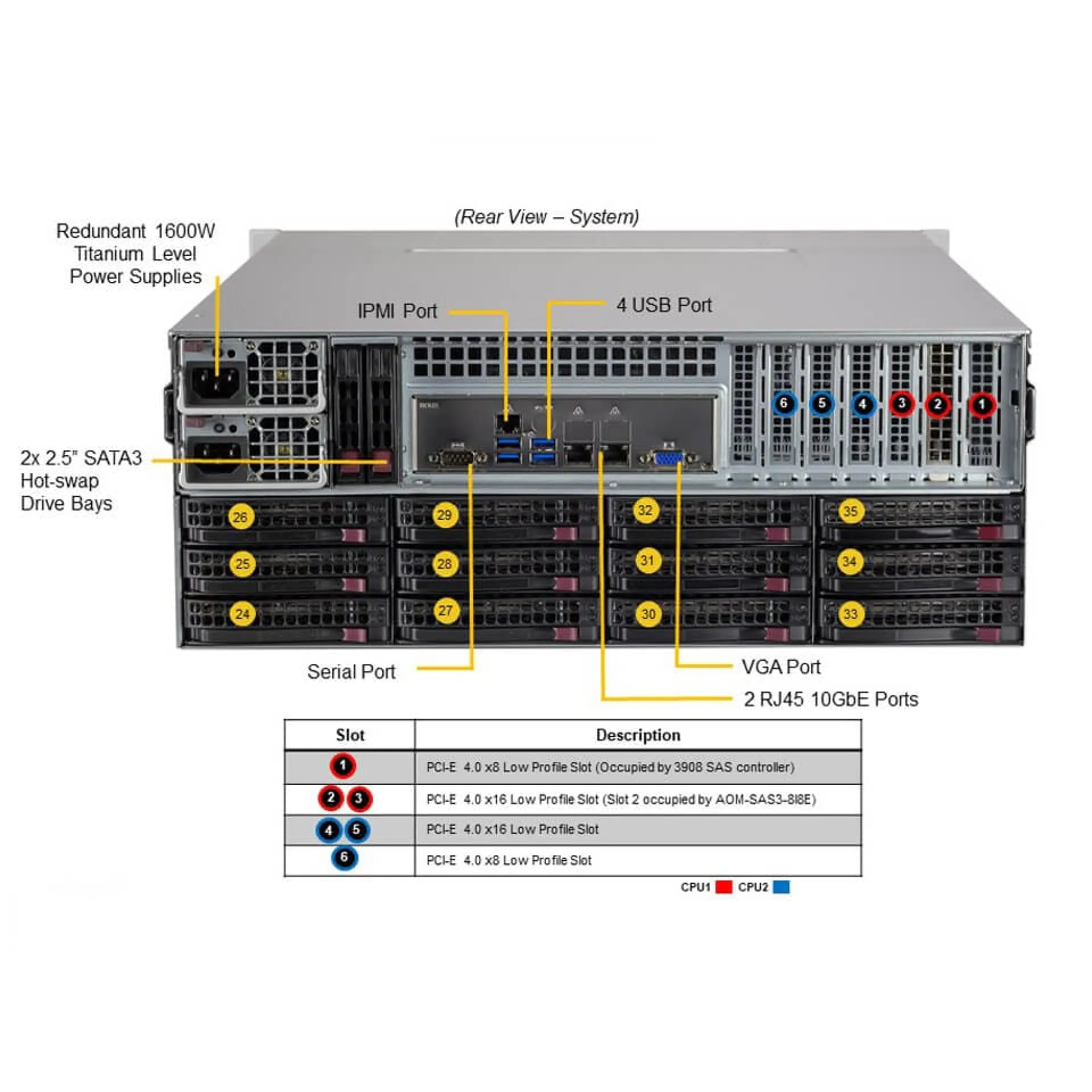 SSG-640P-E1CR36H Supermicro rear view Supermicro SSG-640P-E1CR36H rear view