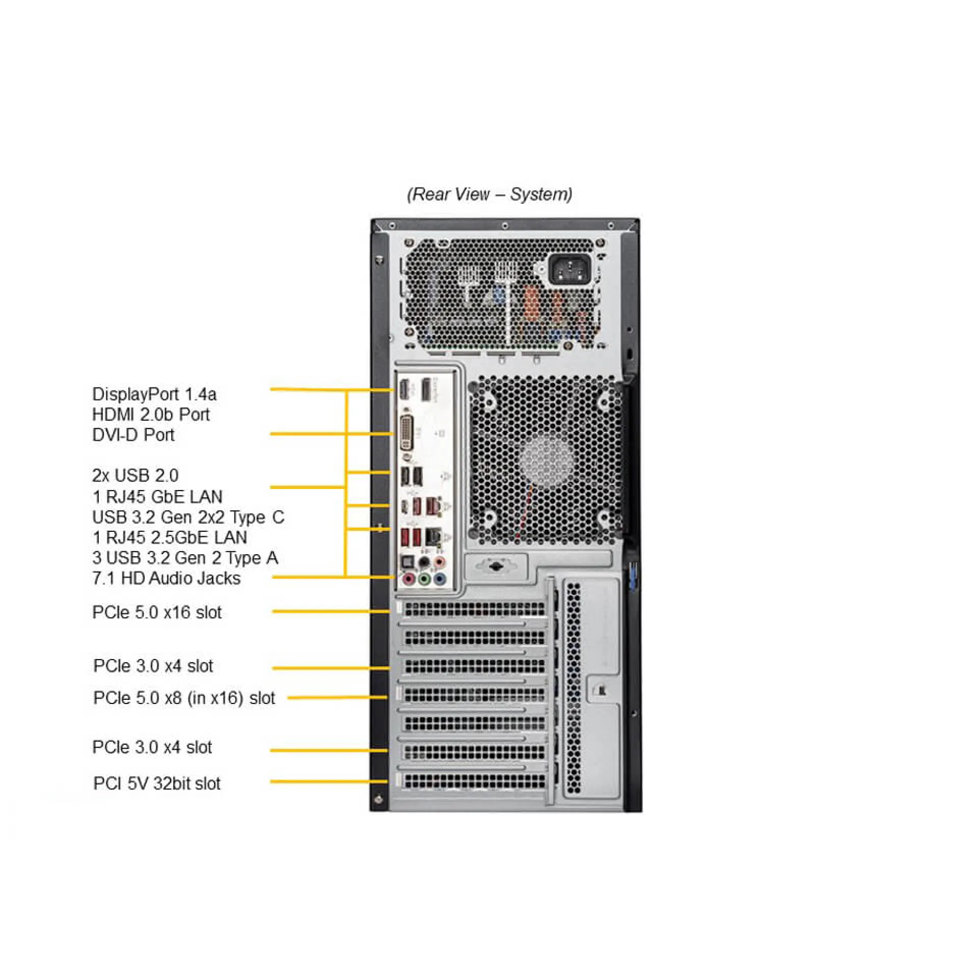 SYS-531A-IL Supermicro rear view Supermicro SYS-531A-IL rear view