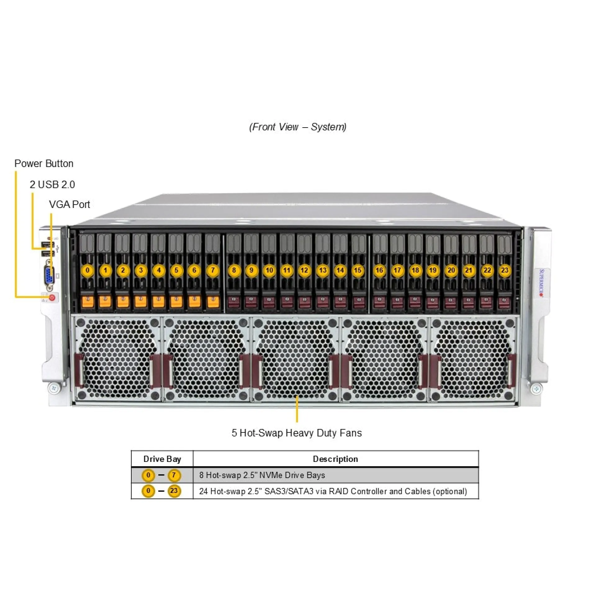 AS-4145GH-TNMR Supermicro front view Supermicro AS-4145GH-TNMR front view