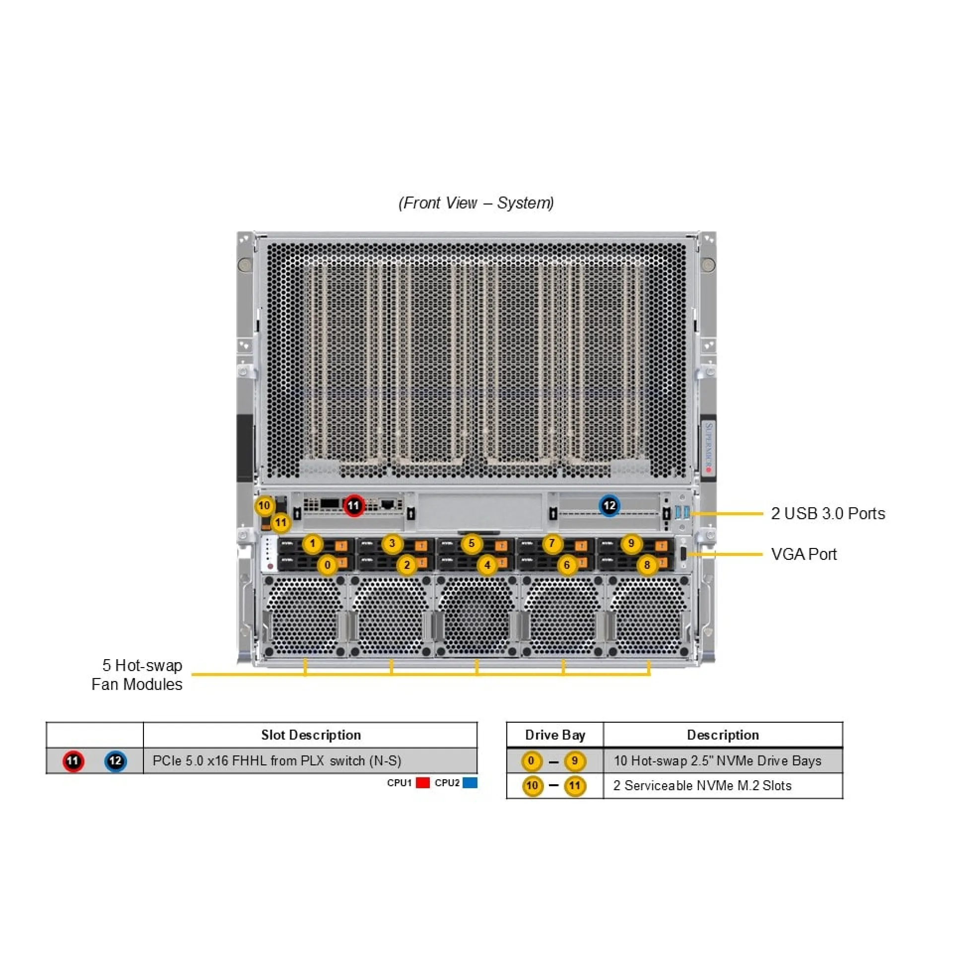 Supermicro SYS-A22GA-NBRT front view