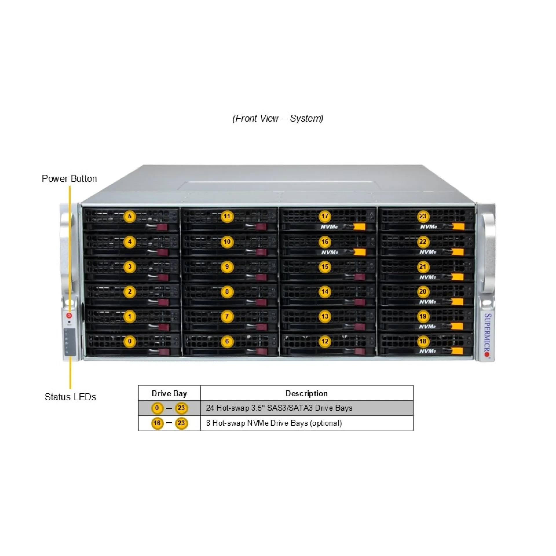 SSG-542B-E1CR36H Supermicro front view Supermicro SSG-542B-E1CR36H front view