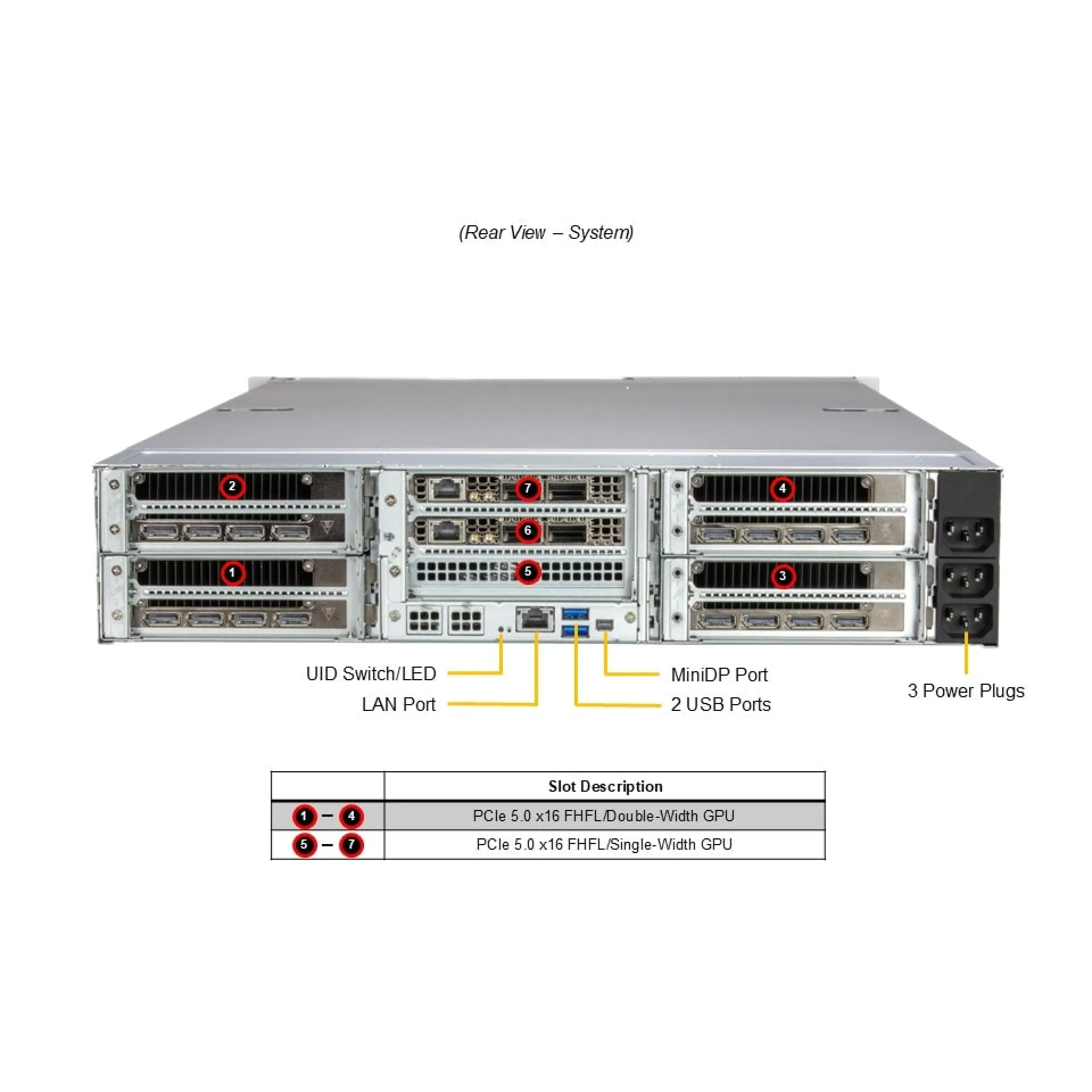Supermicro ARS-221GL-SR rear view 