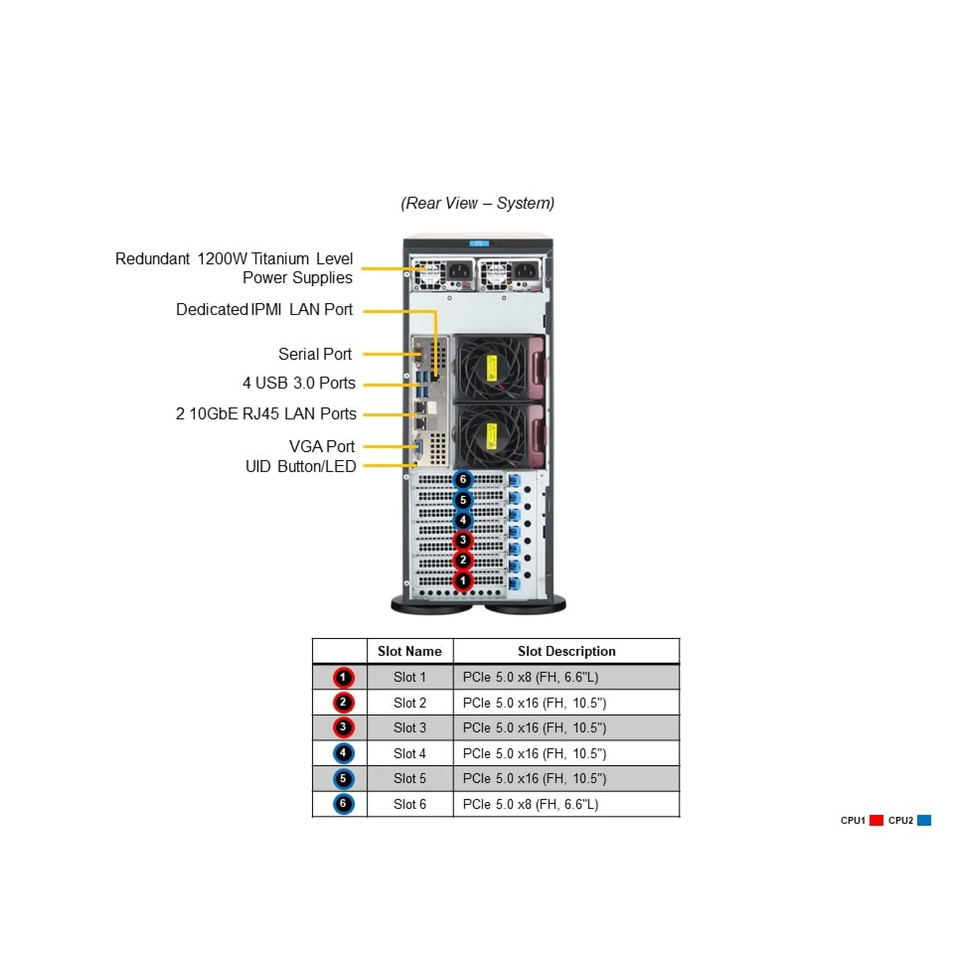 SYS-741P-TRT Supermicro rear view Supermicro SYS-741P-TRT rear view