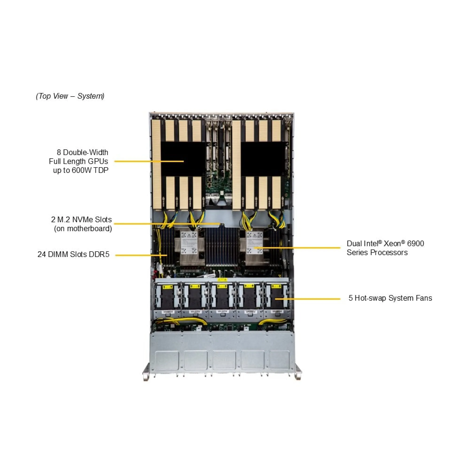 Supermicro SYS-522GA-NRT top view 