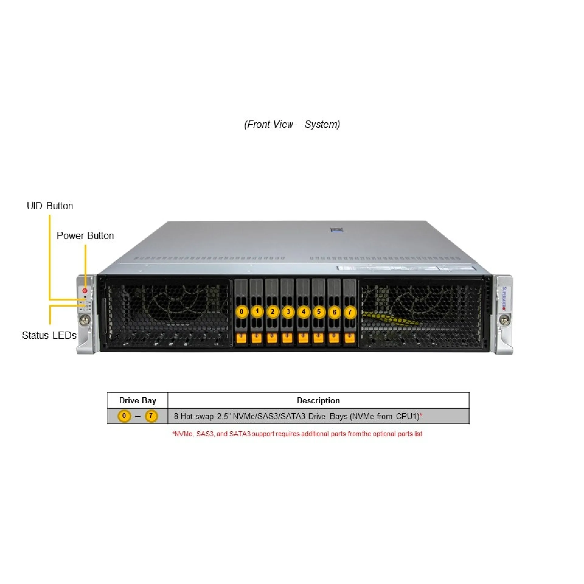 SYS-222HA-TN Supermicro front view Supermicro SYS-222HA-TN front view