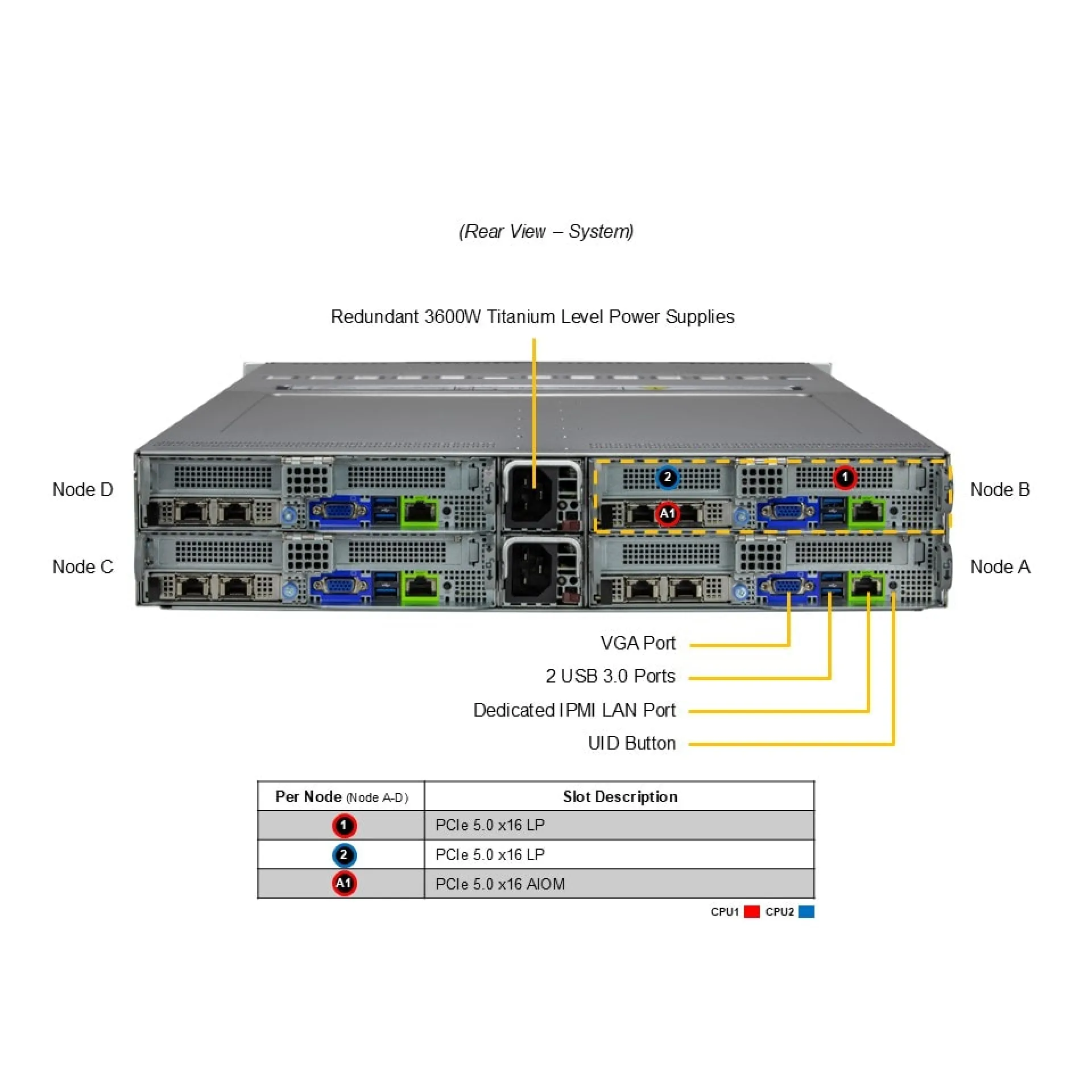 SYS-622BT-HNC8R Supermicro rear view Supermicro SYS-622BT-HNC8R rear view