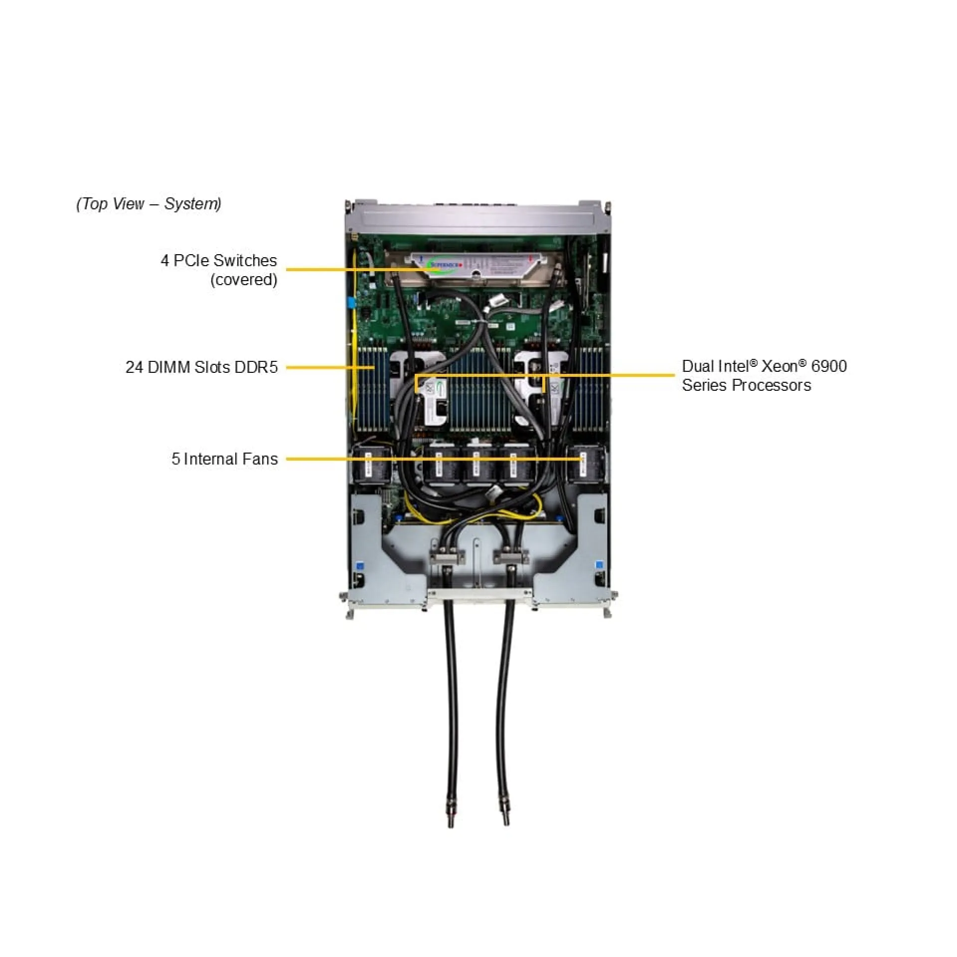 Supermicro SYS-422GA-NBRT-LCC top view 