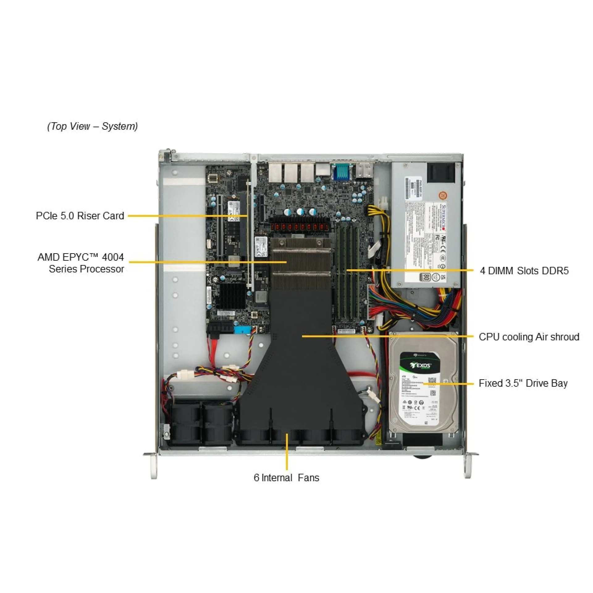 Supermicro AS-1015A-MT top view 