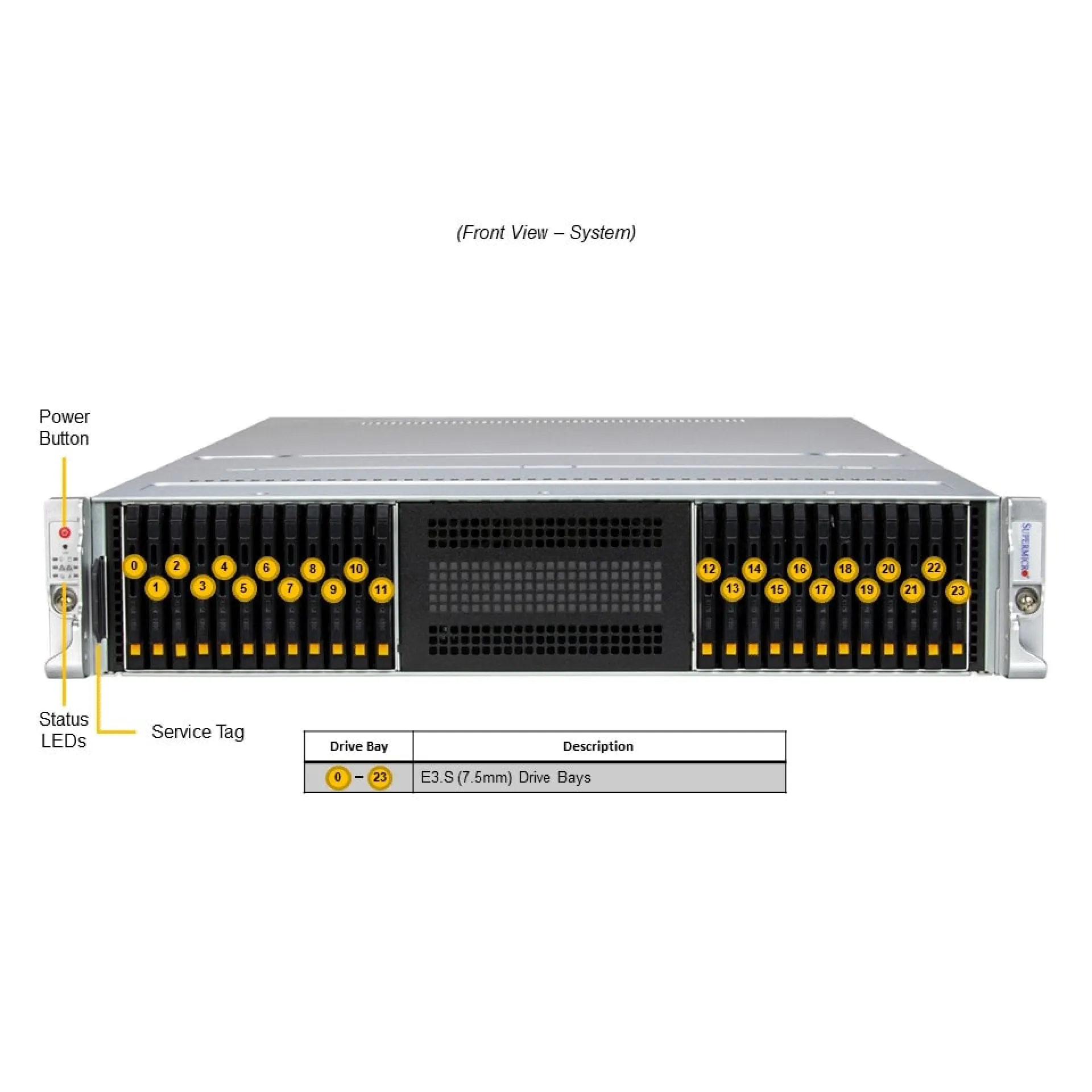 Supermicro SSG-221E-NE324R front view 