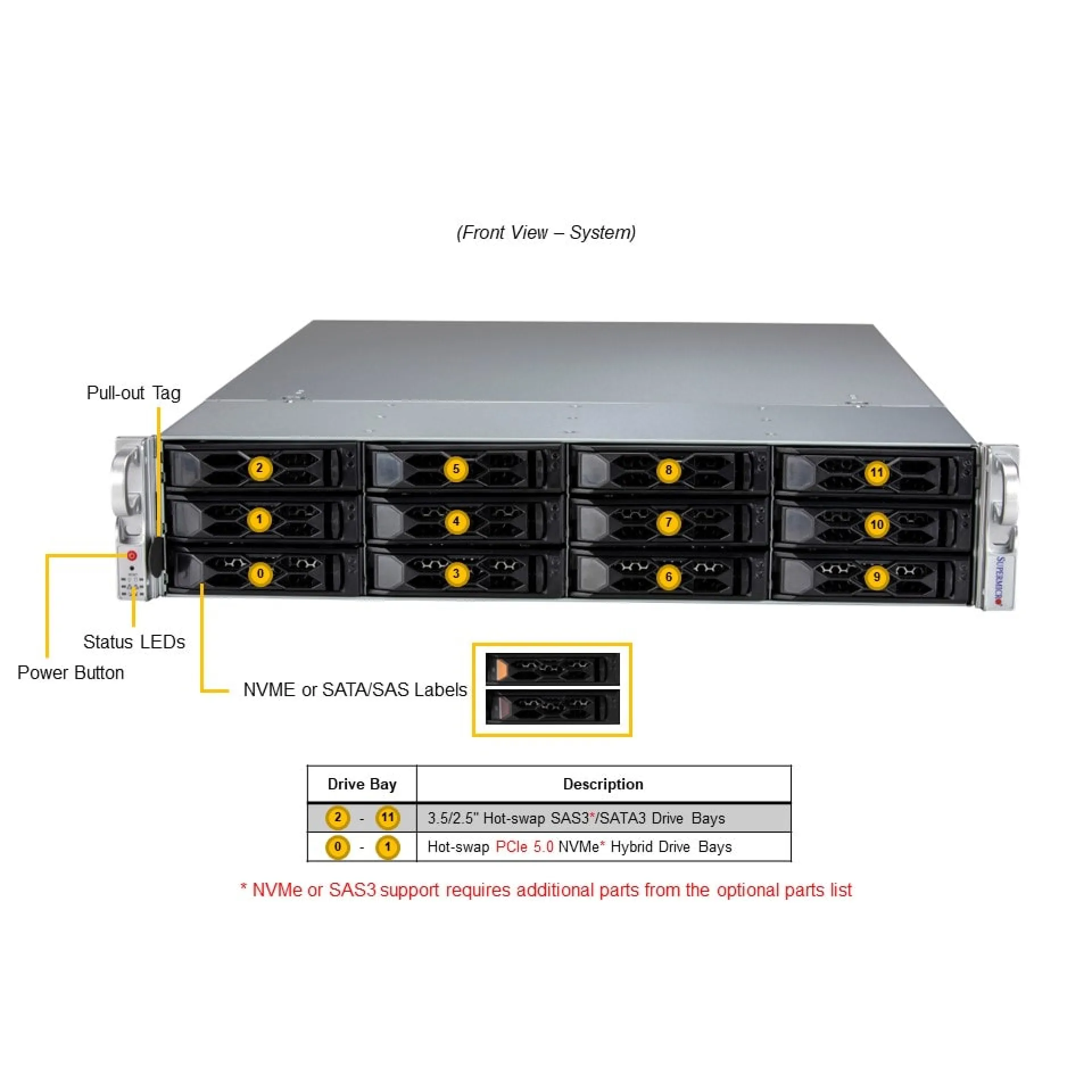 Supermicro SYS-521C-NR-G1 front view