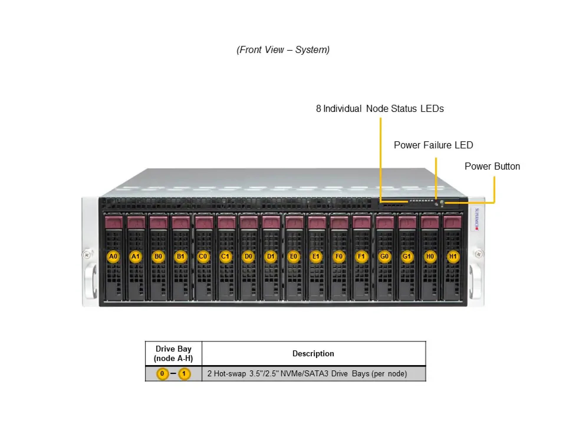 SYS-531MC-H8TNR Supermicro front view Supermicro SYS-531MC-H8TNR front view