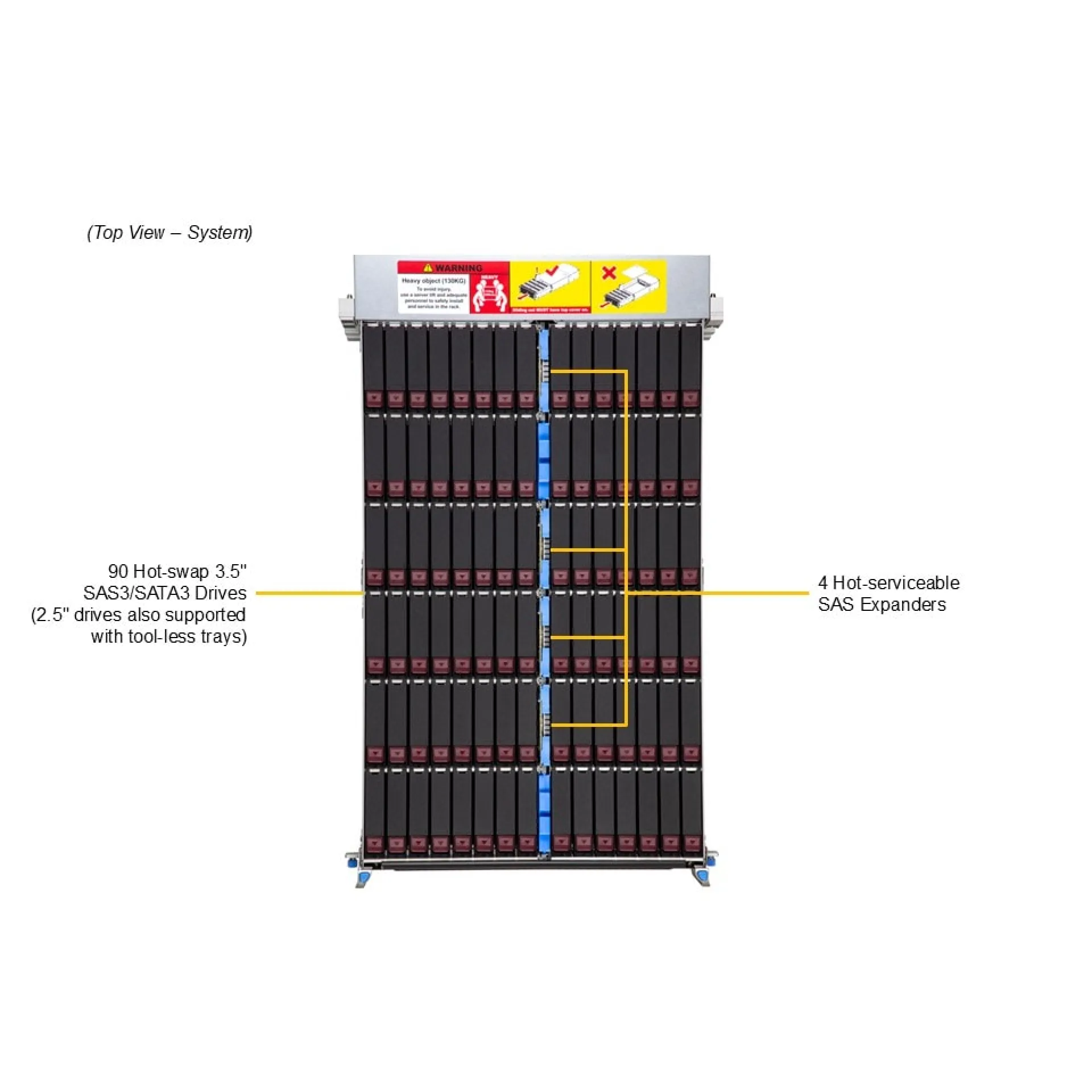 SSG-542B-DE1CR90 Supermicro top view Supermicro SSG-542B-DE1CR90 top view