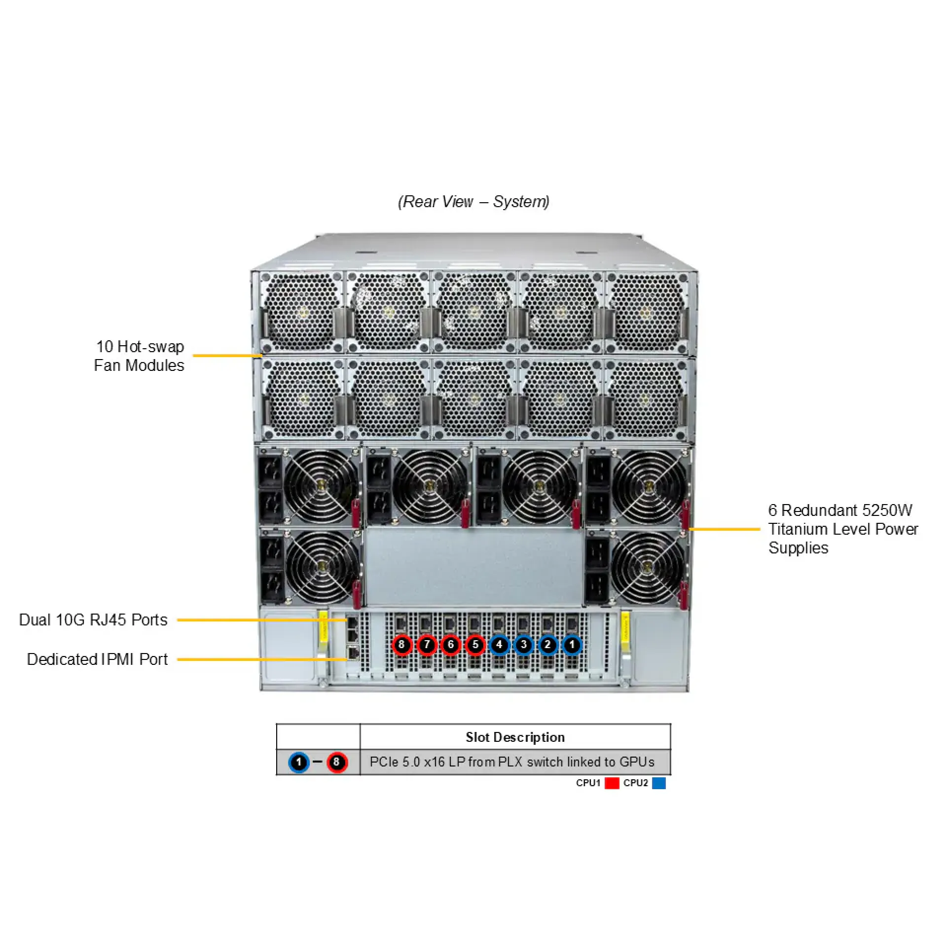 AS-A126GS-TNMR Supermicro rear view Supermicro AS-A126GS-TNMR rear view