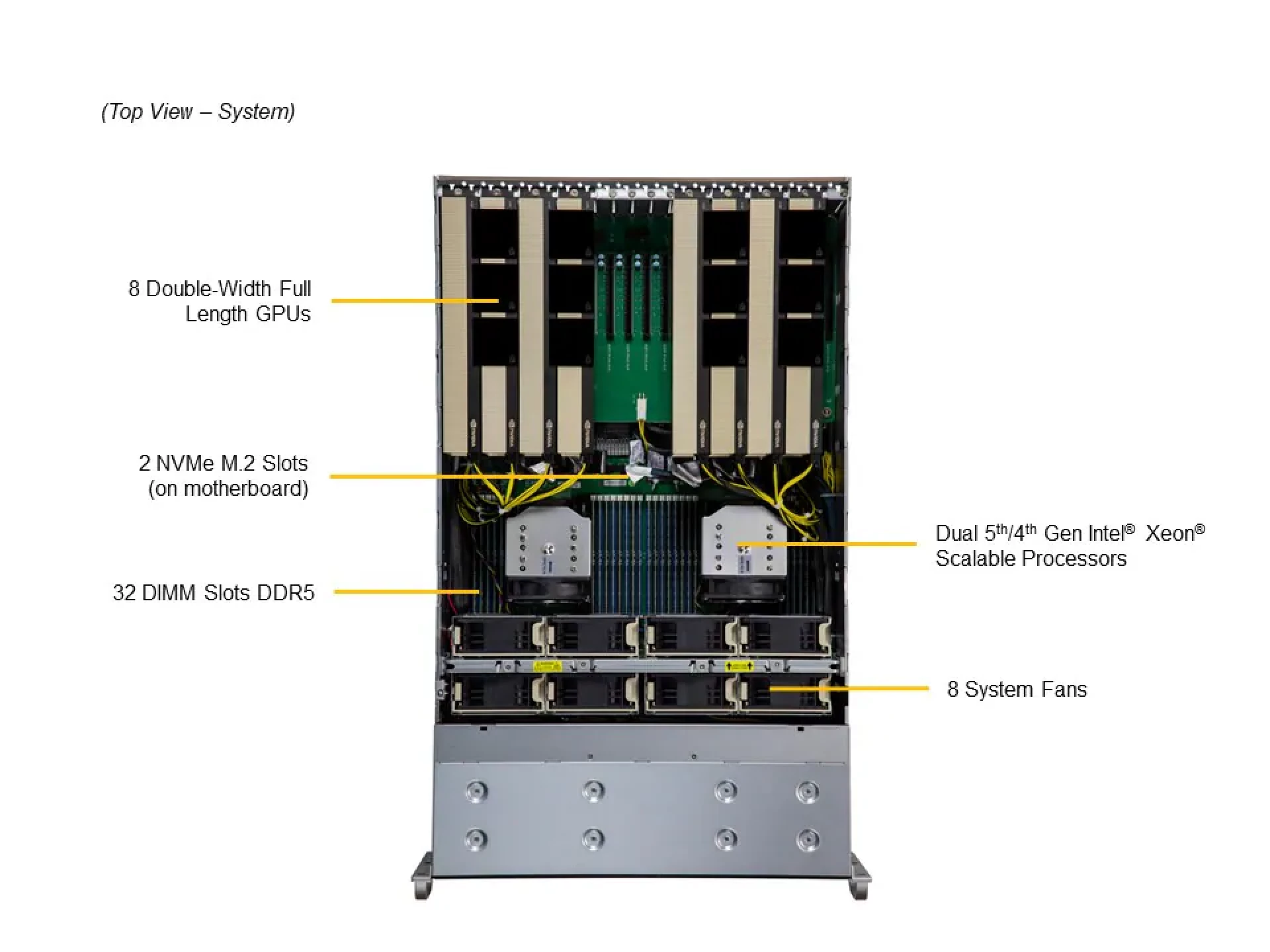 SYS-421GE-TNRT3 Supermicro top view Supermicro SYS-421GE-TNRT3 top view