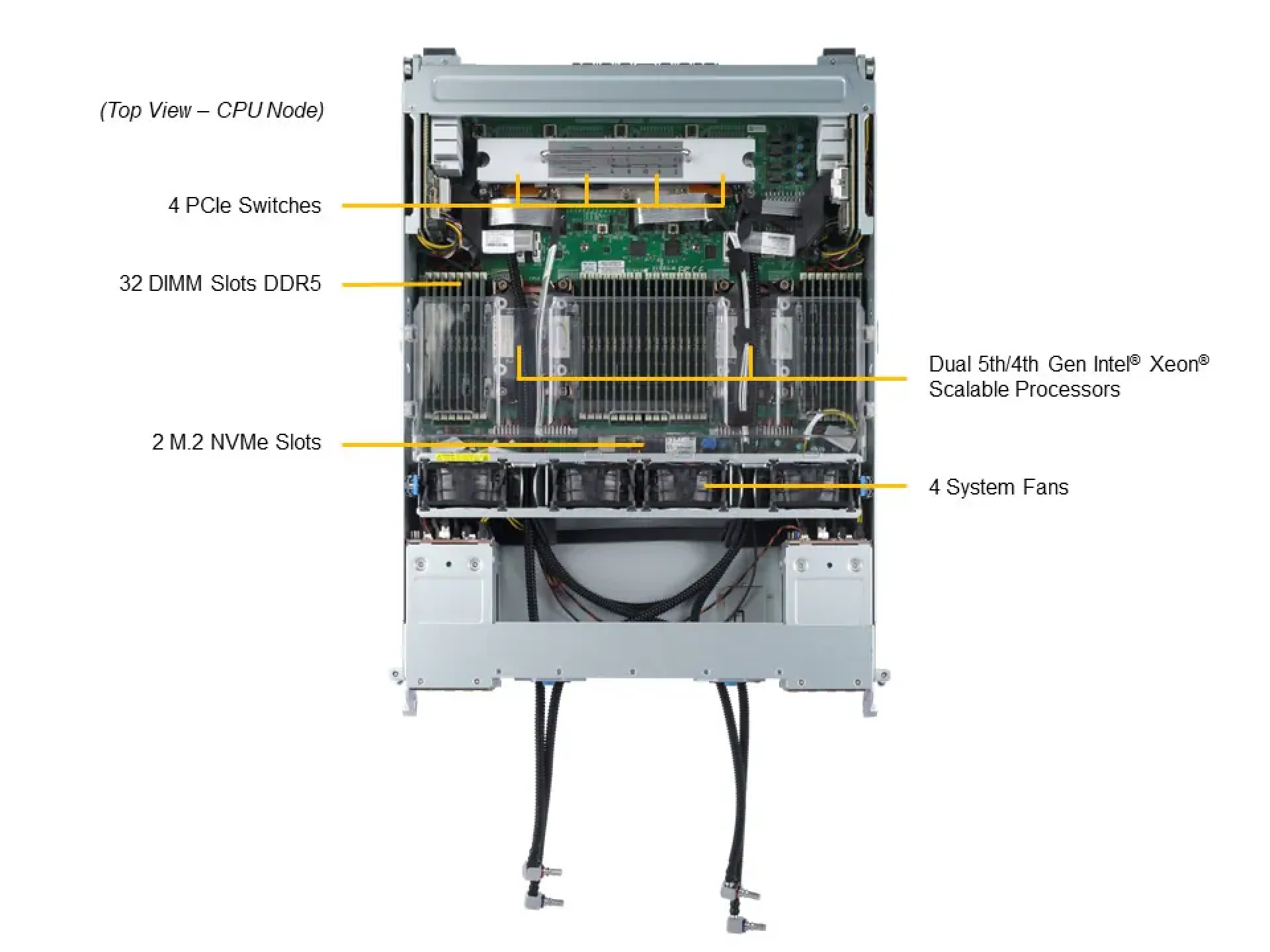 Supermicro SYS-421GE-TNHR2-LCC top view 
