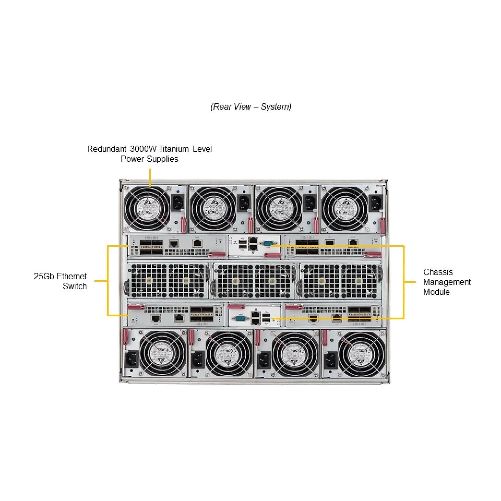 Supermicro SBI-411E-5G rear view