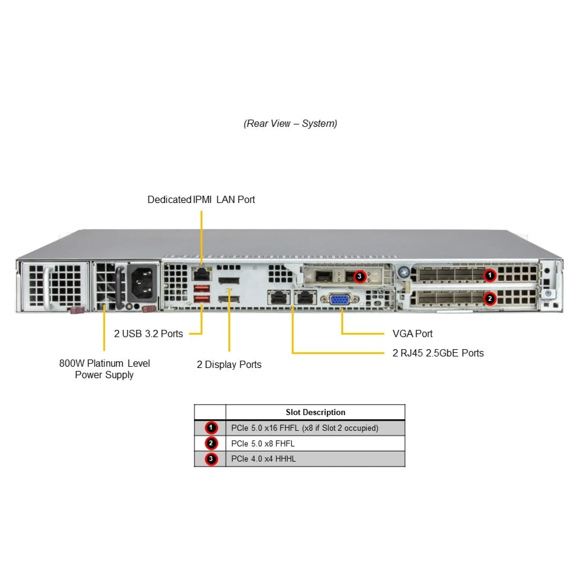 SYS-111AD-WRN2 Supermicro rear view Supermicro SYS-111AD-WRN2 rear view