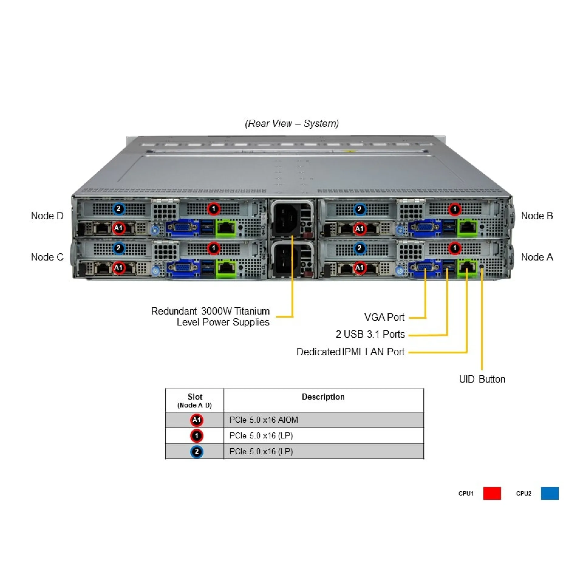 SYS-221BT-HNR Supermicro rear view Supermicro SYS-221BT-HNR rear view