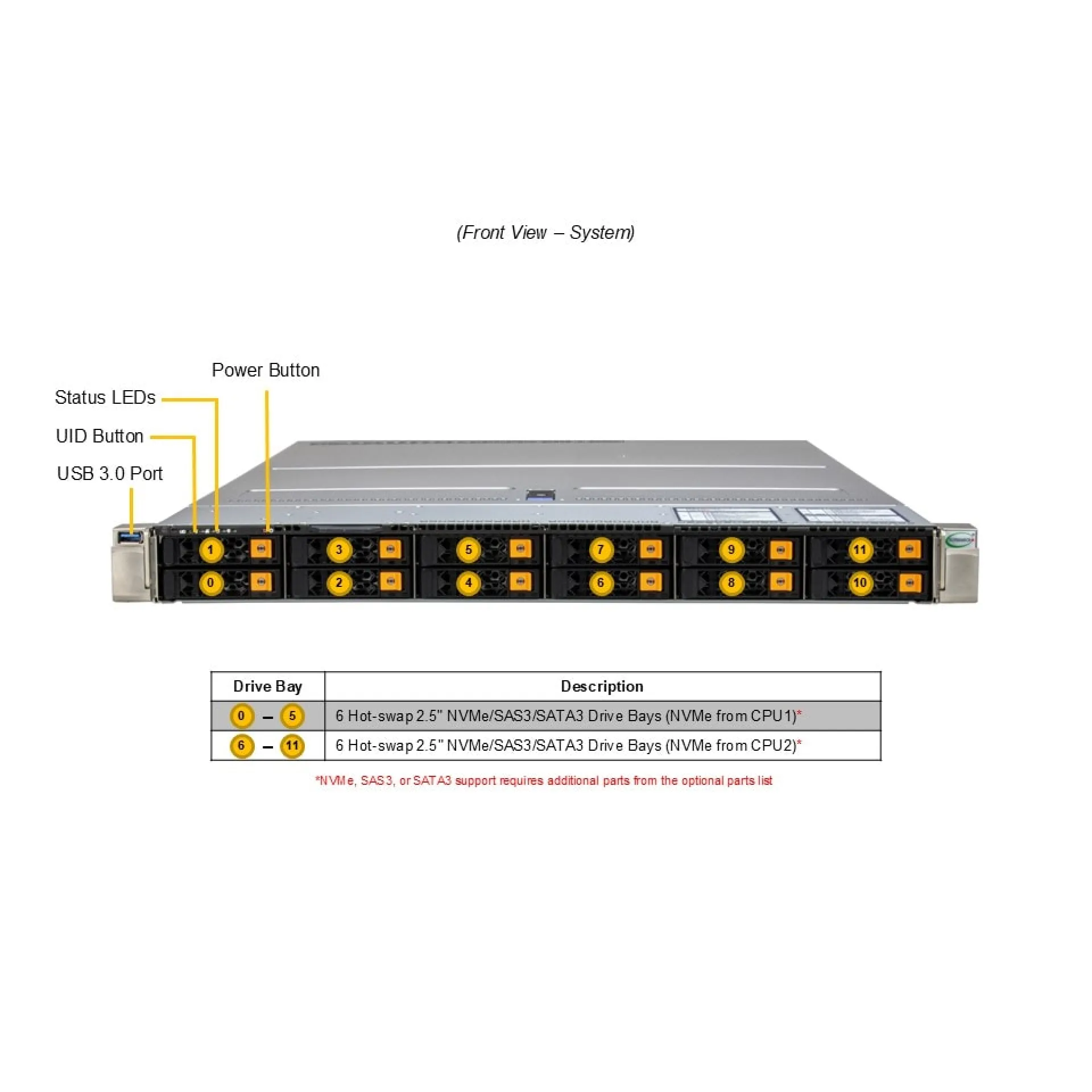 SYS-122HA-TN-LCC Supermicro front view Supermicro SYS-122HA-TN-LCC front view