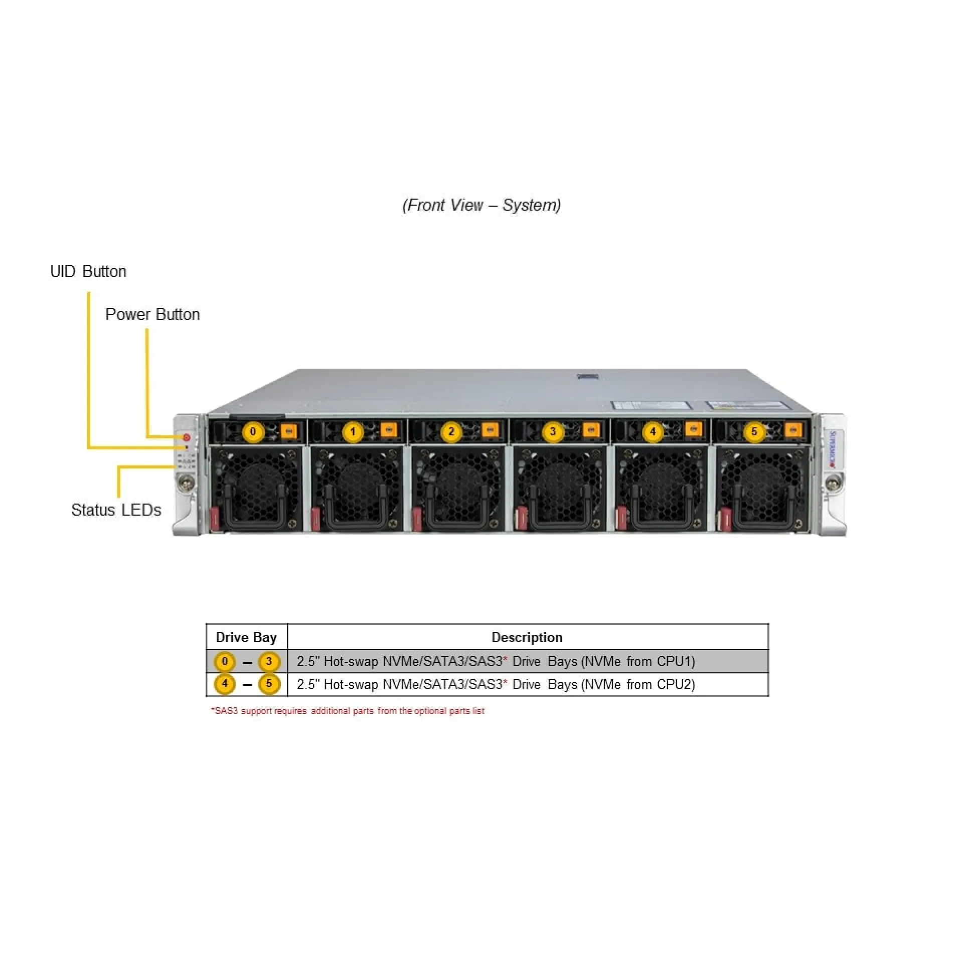 Supermicro SYS-221HE-TNRD front view