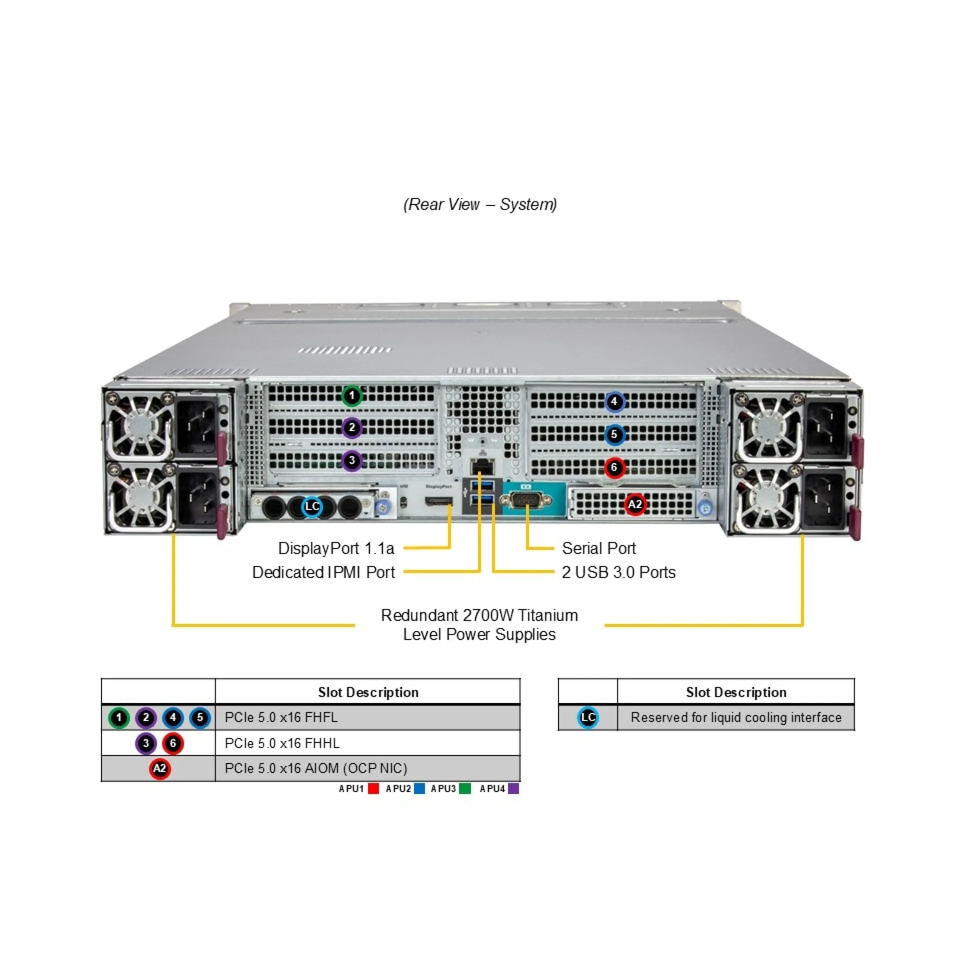 Supermicro AS-2145GH-TNMR-LCC rear view 
