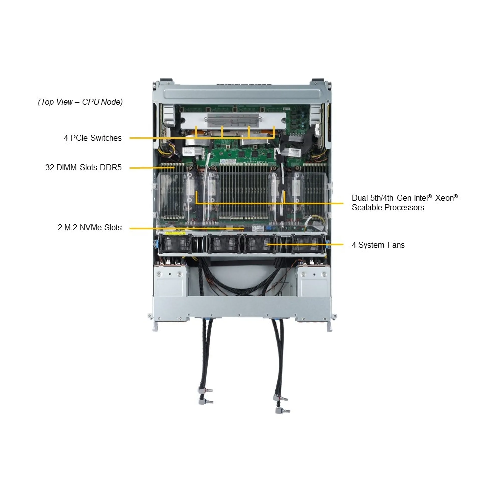 Supermicro SYS-421GE-TNHR2-LCC-G1 top view