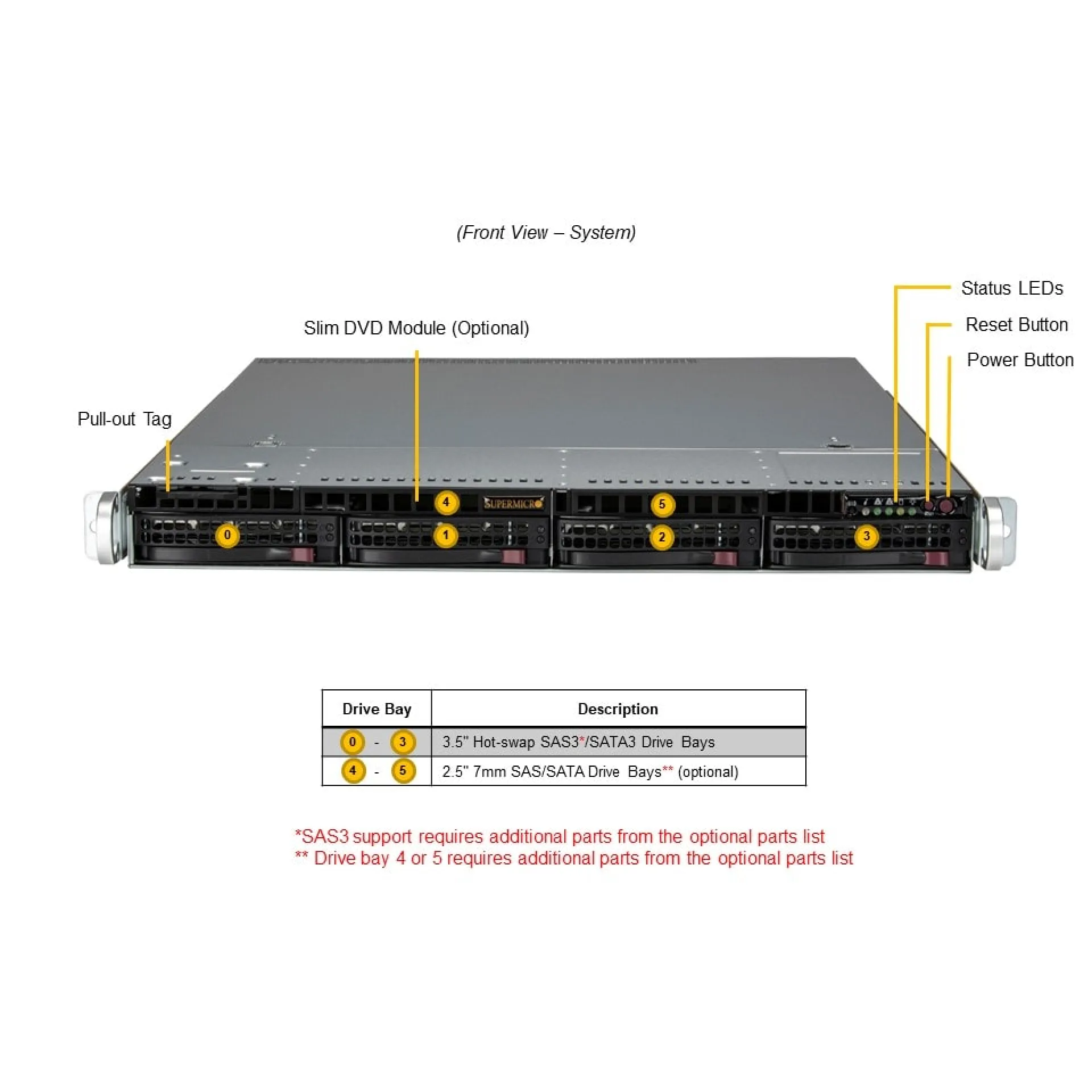 Supermicro SYS-511E-WR-G1 front view